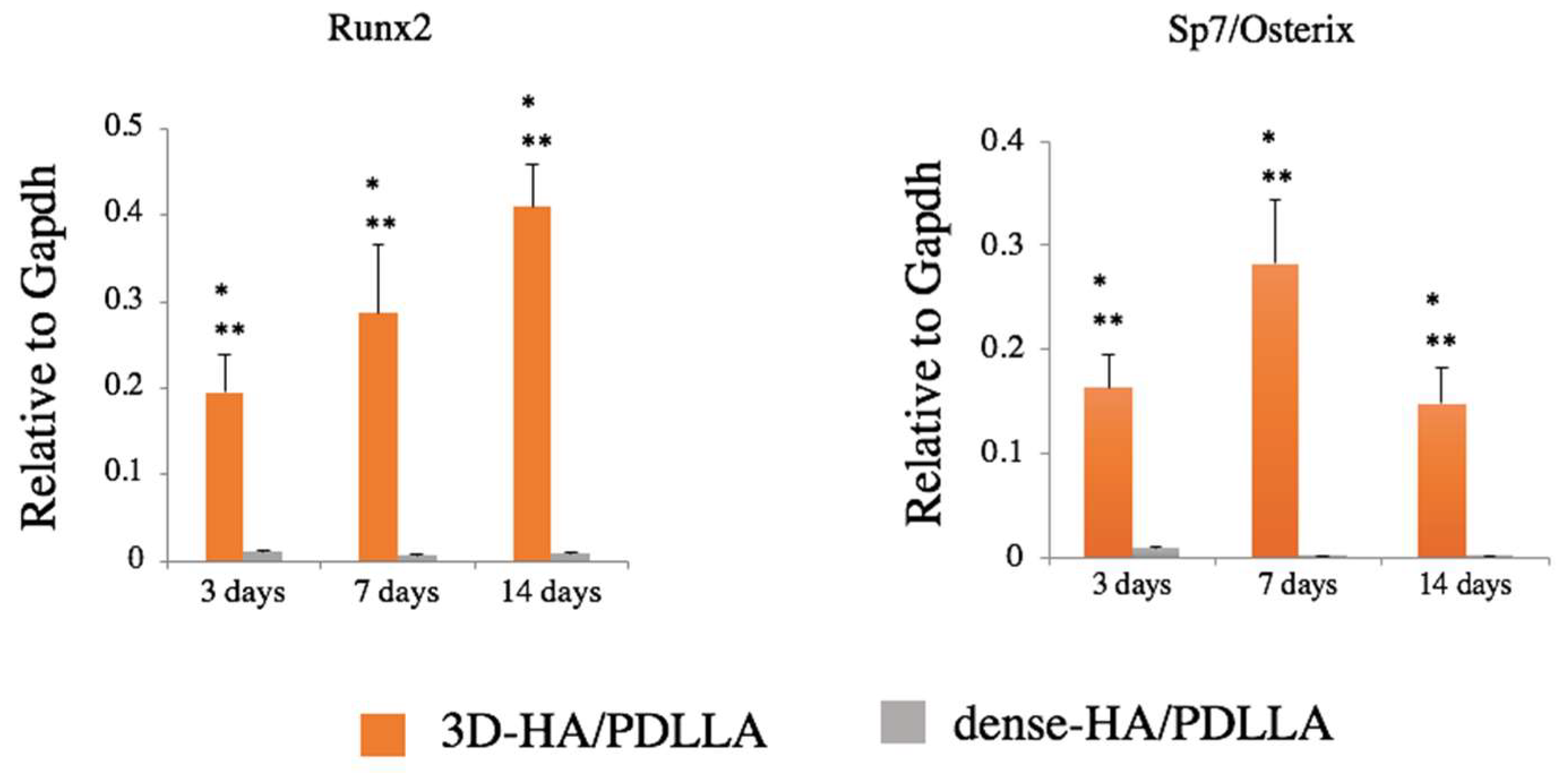 Materials 11 02047 g003