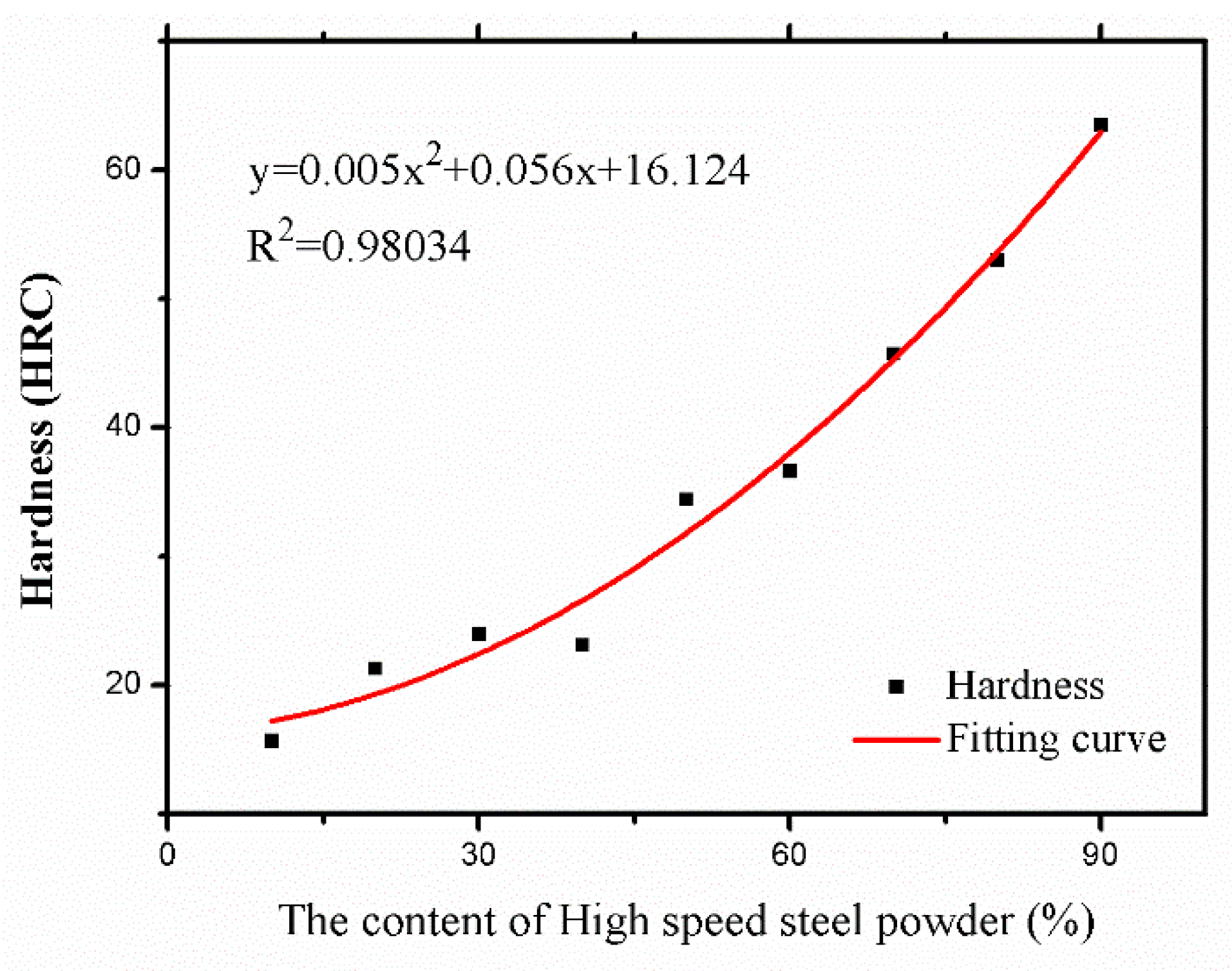 Materials 11 02052 g002