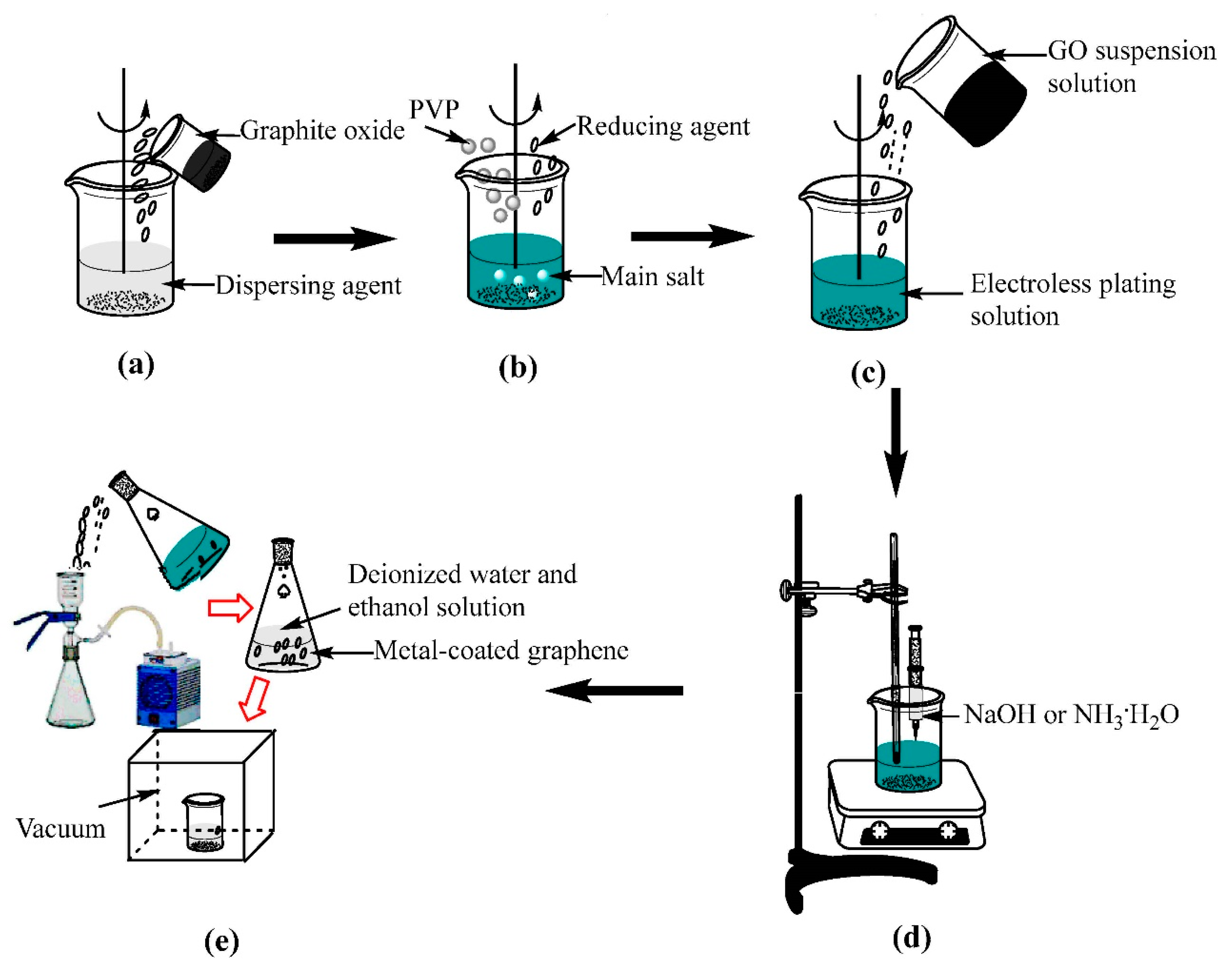 Materials 11 02071 g001