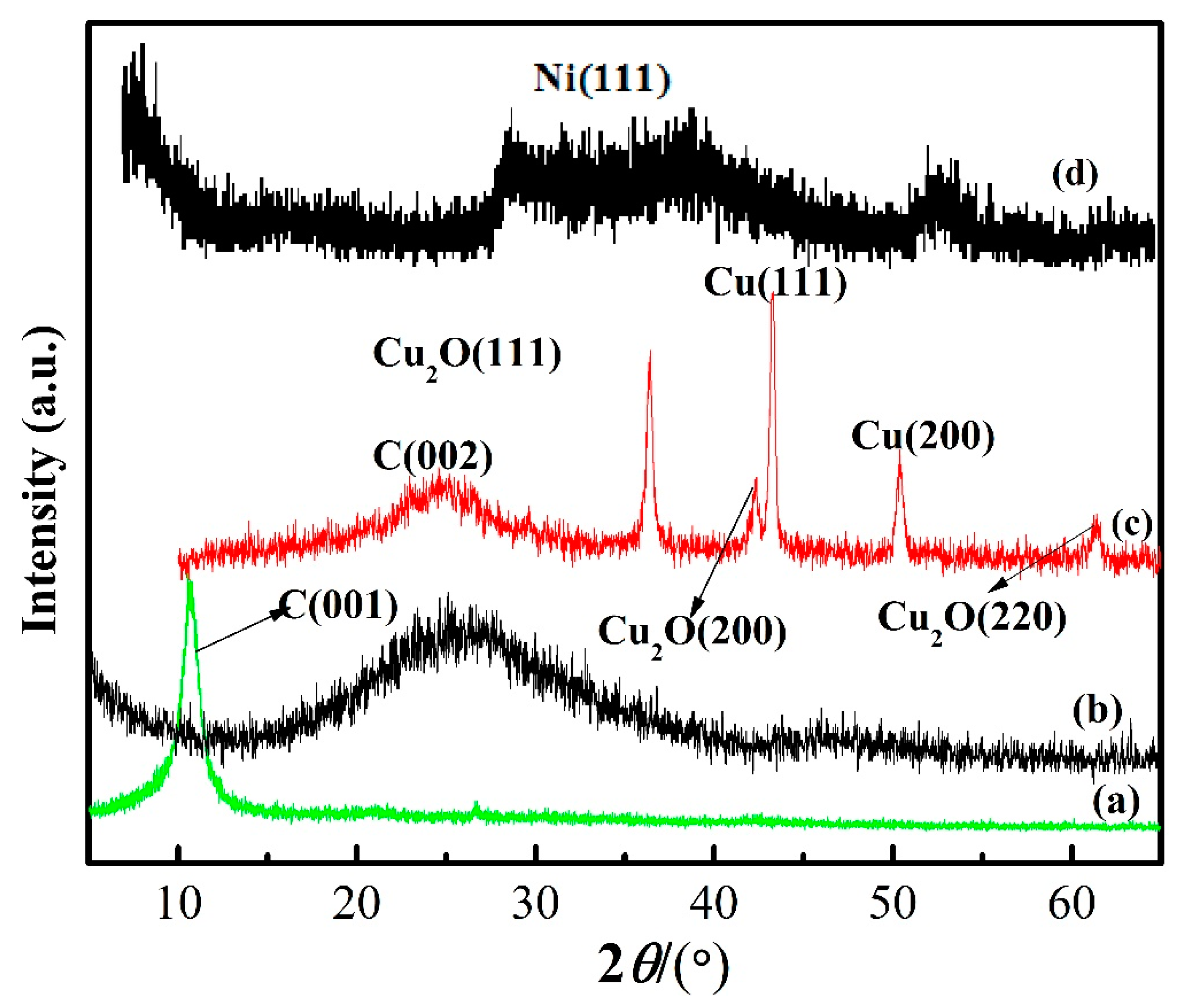 Materials 11 02071 g005