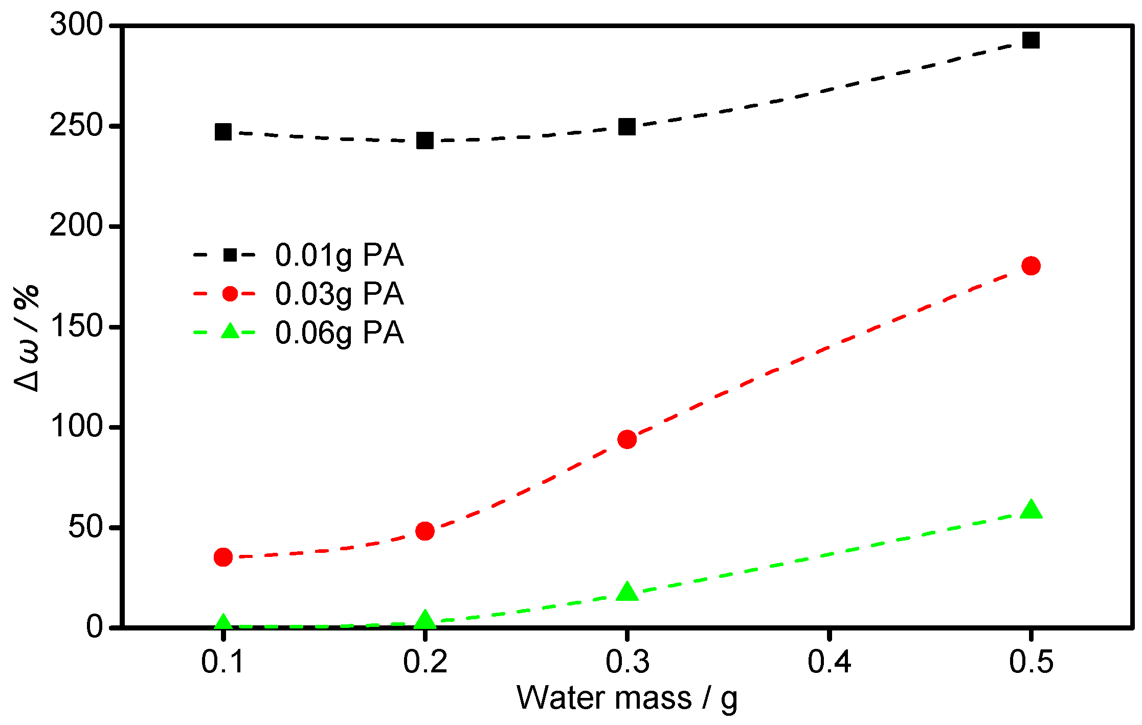 Materials 11 02086 g004