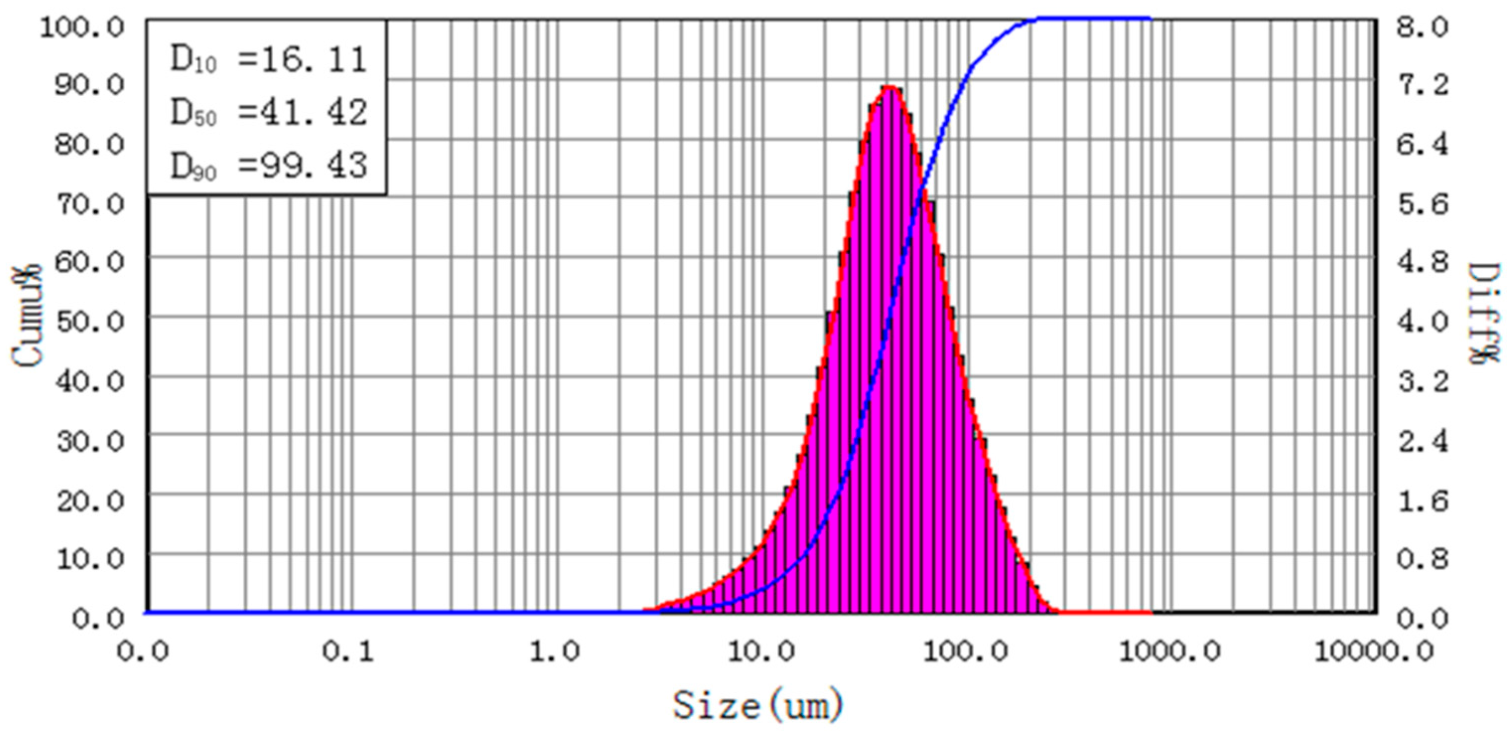 Materials 11 02086 g005