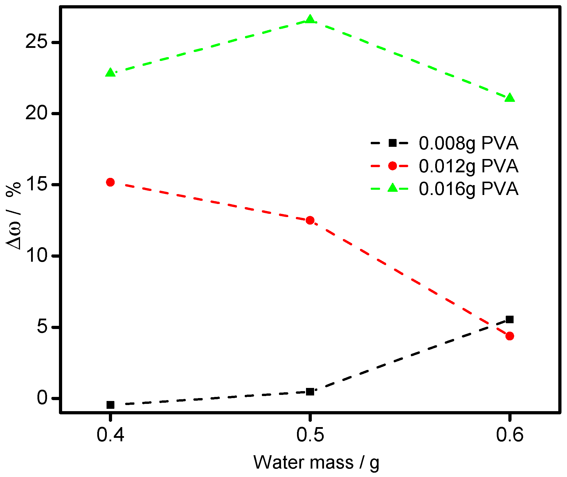 Materials 11 02086 g007