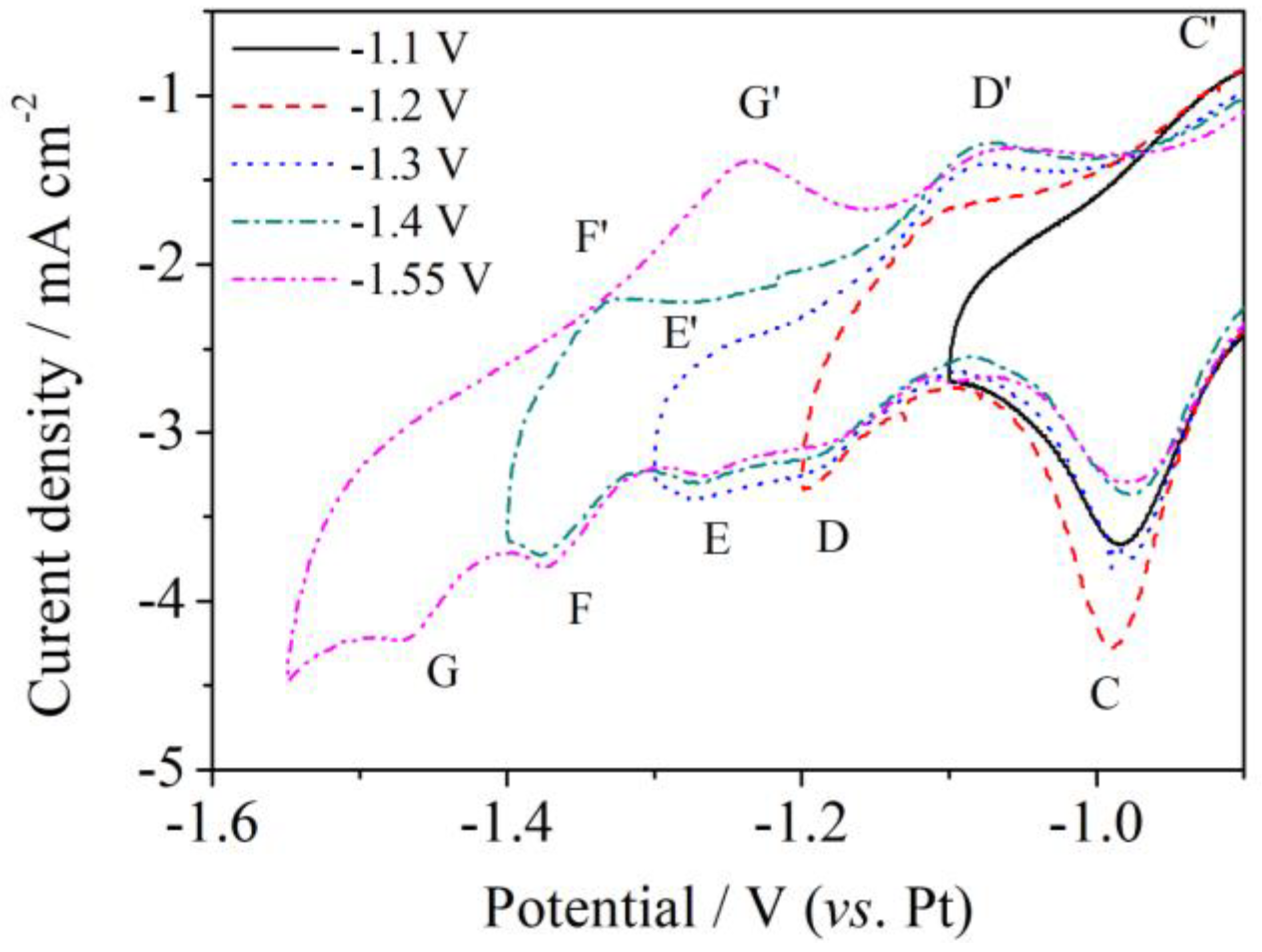 Materials 11 02113 g002