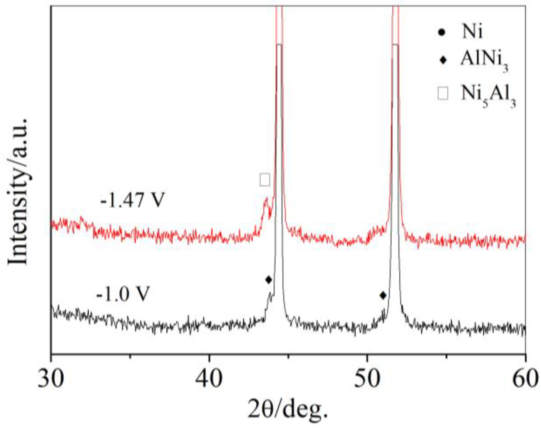 Materials 11 02113 g007