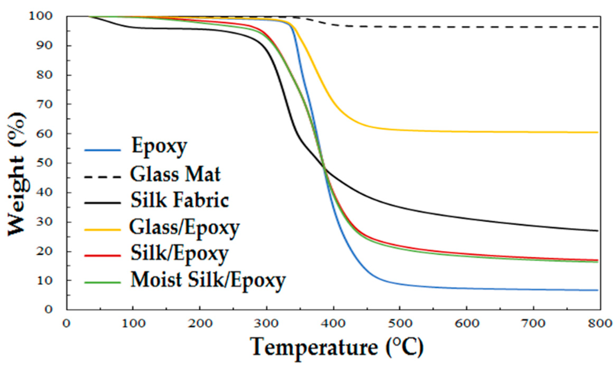 Materials 11 02135 g005