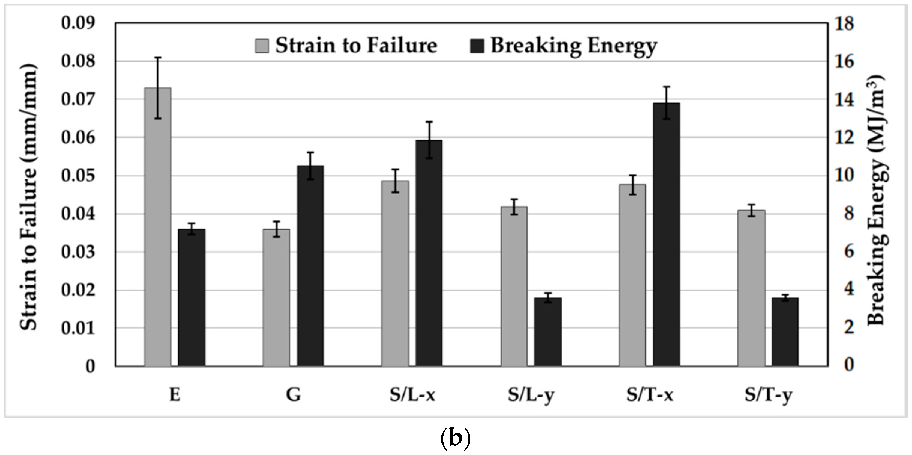 Materials 11 02135 g006b