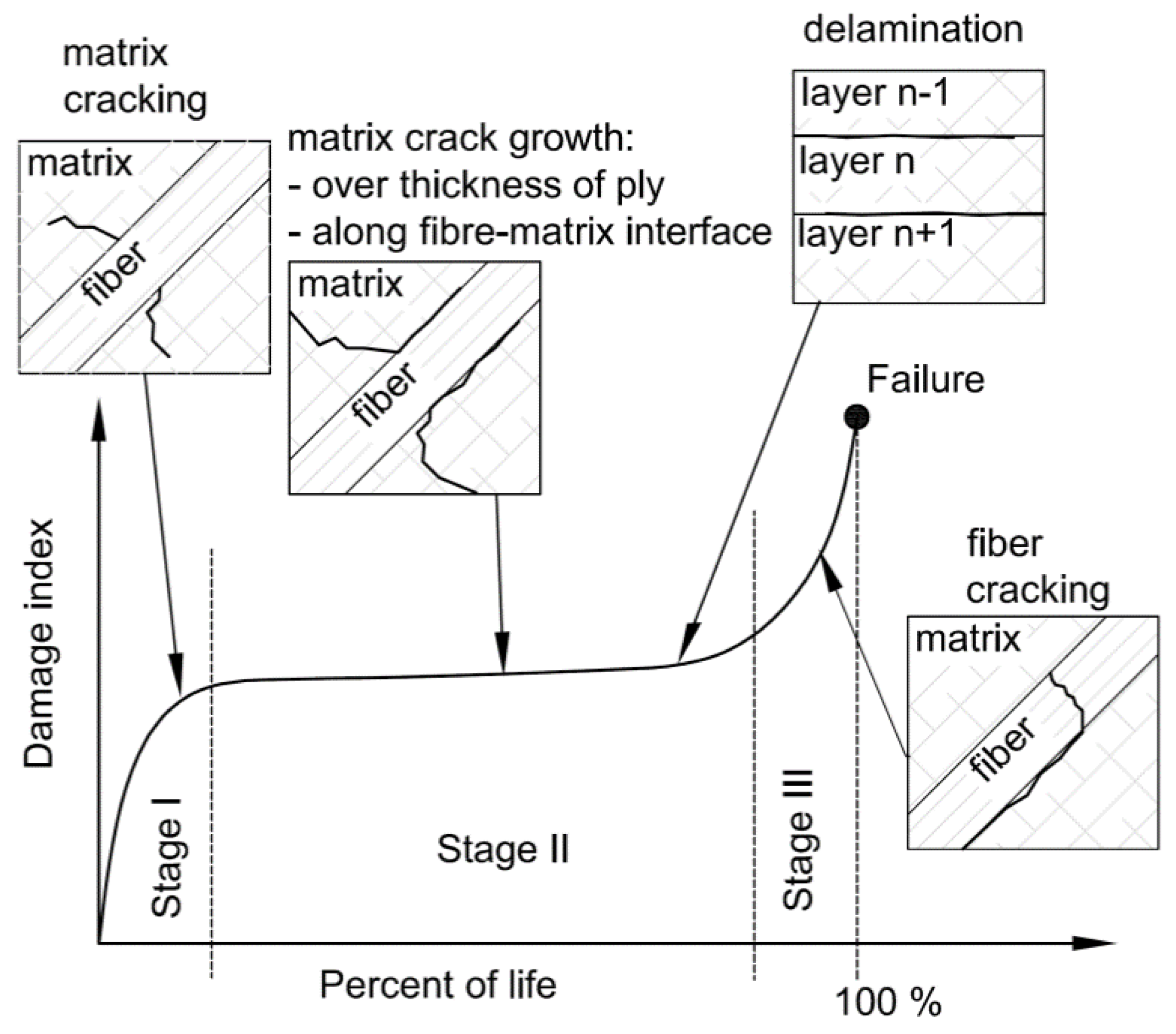 Materials 11 02180 g001