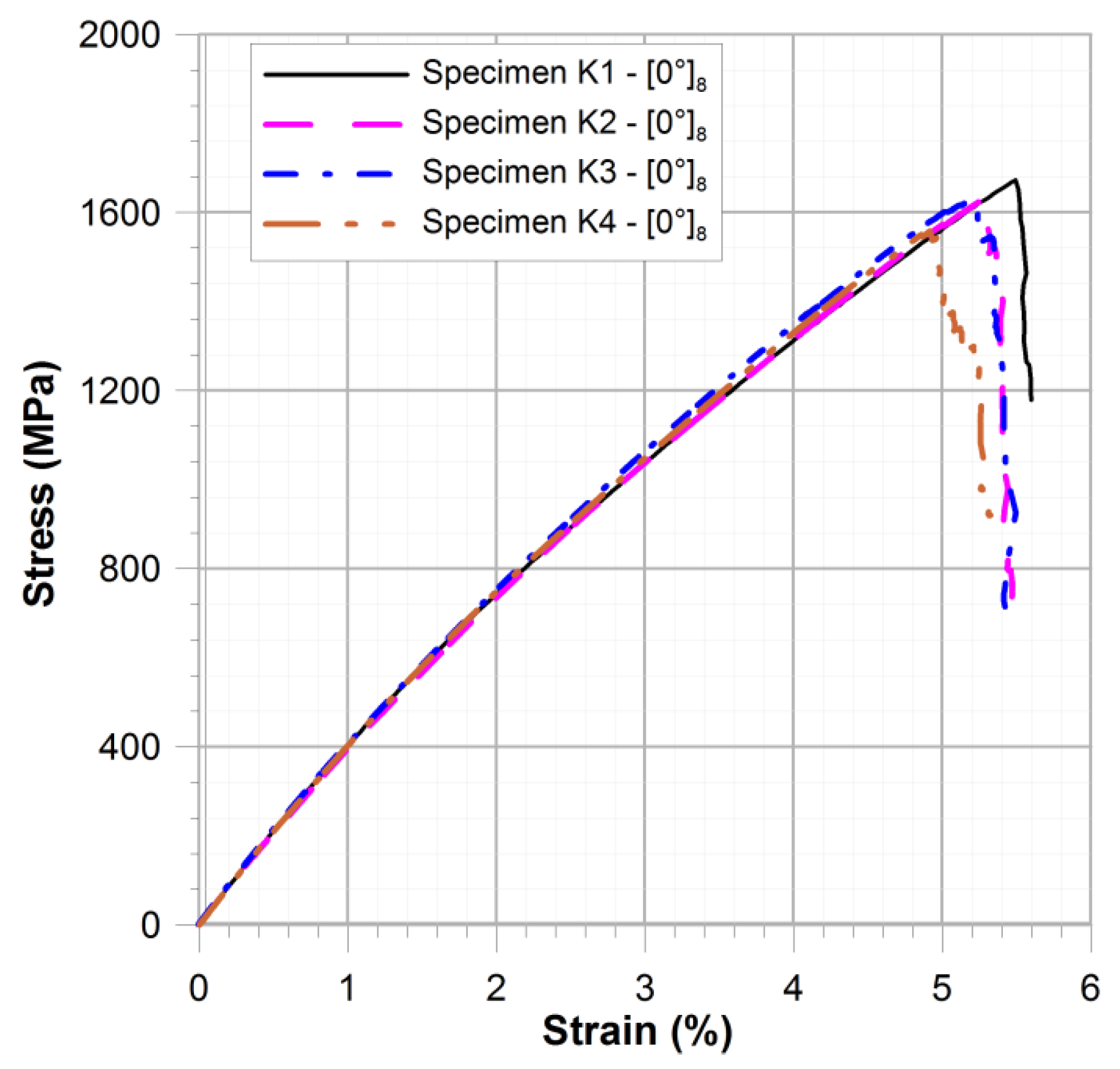 Materials 11 02180 g004
