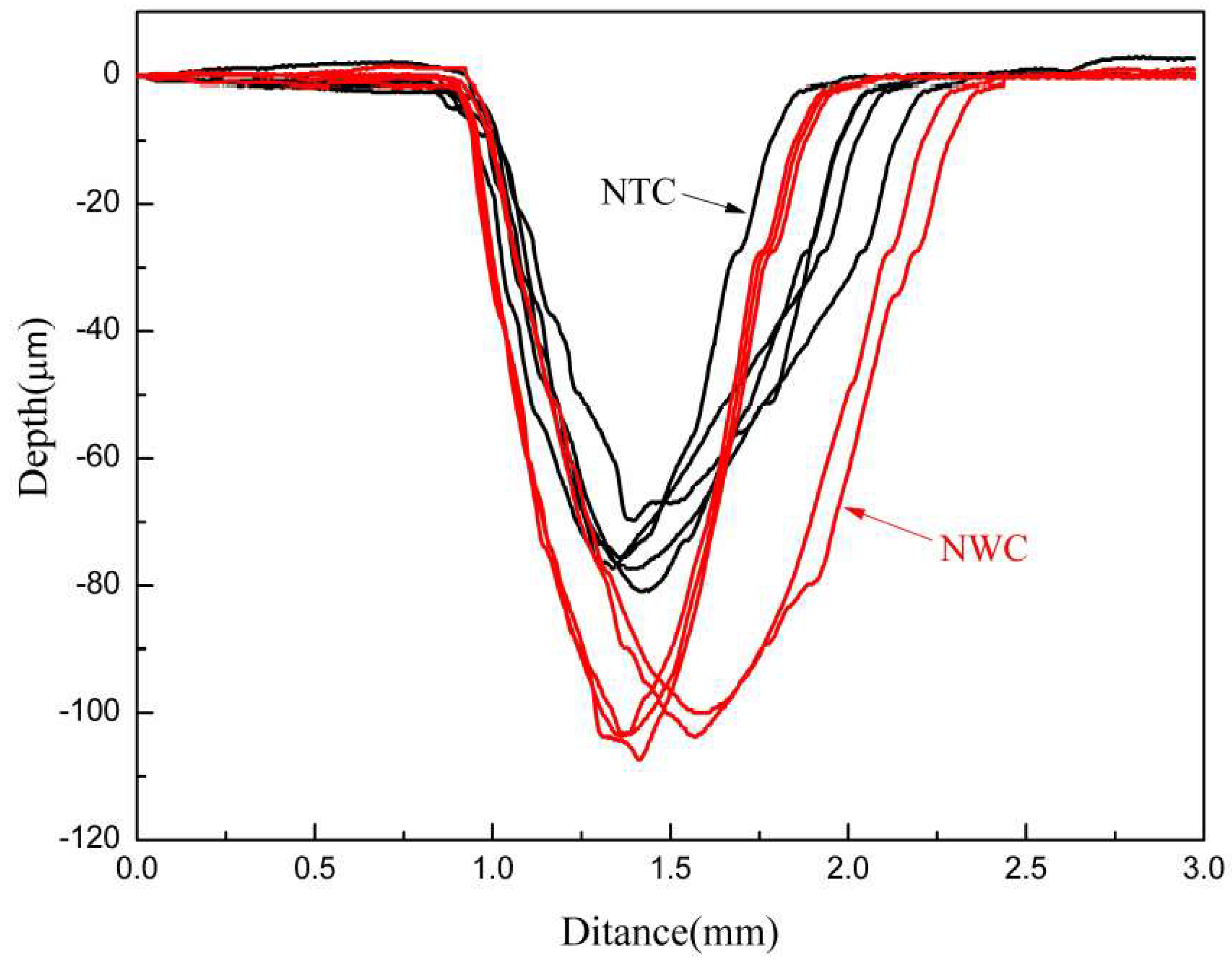 Materials 11 02182 g009