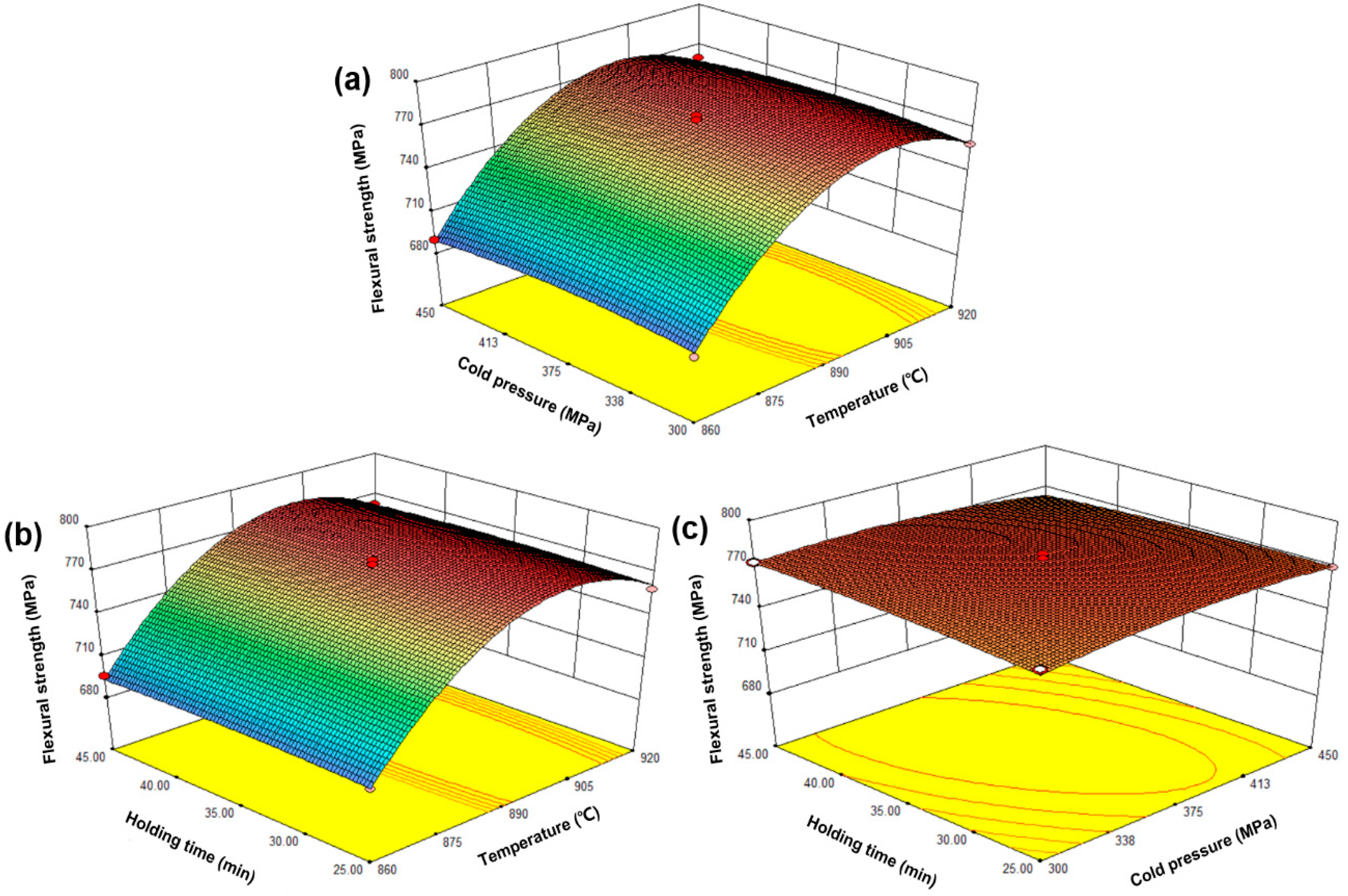 Materials 11 02185 g006