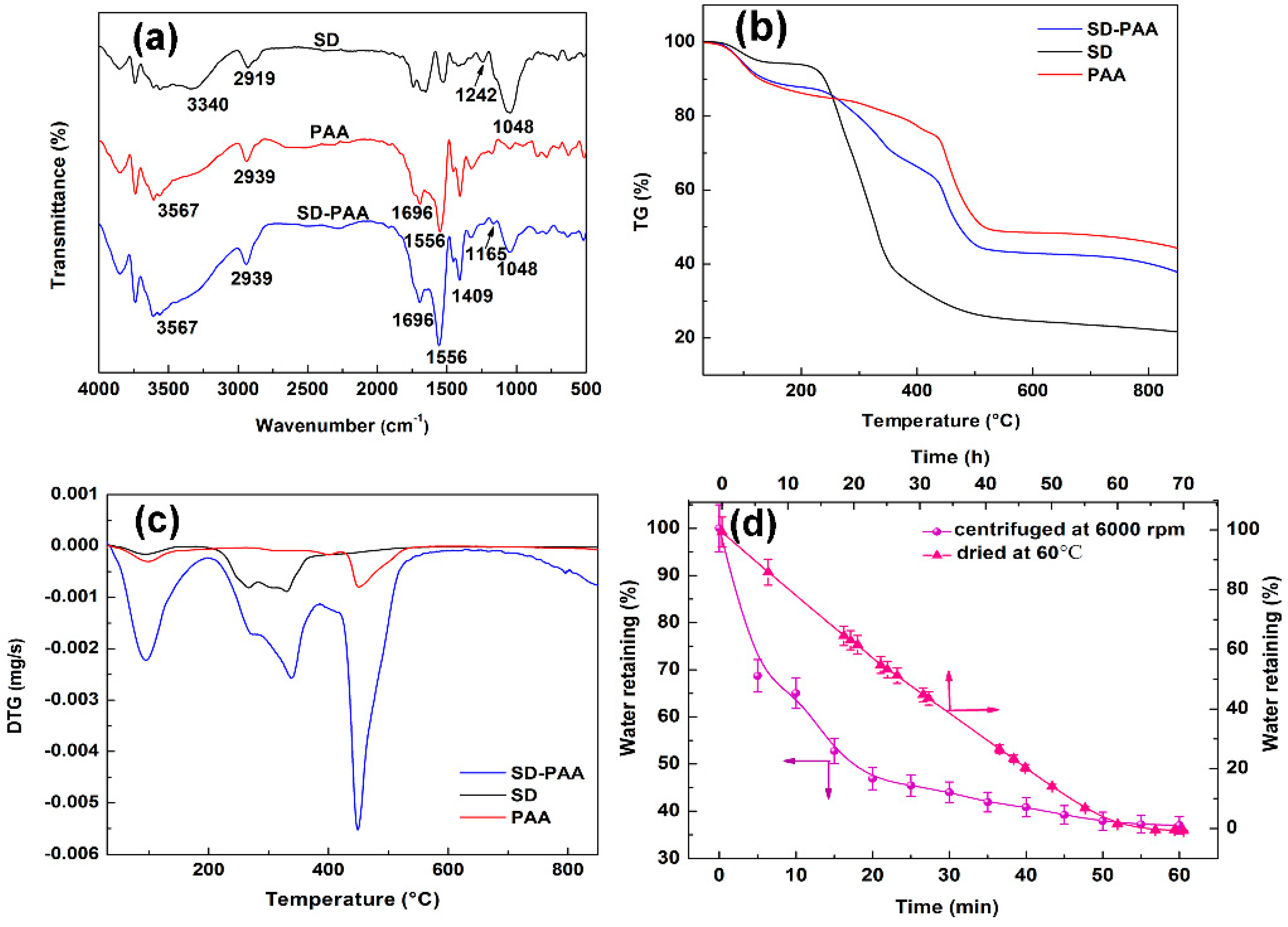 Materials 11 02198 g003