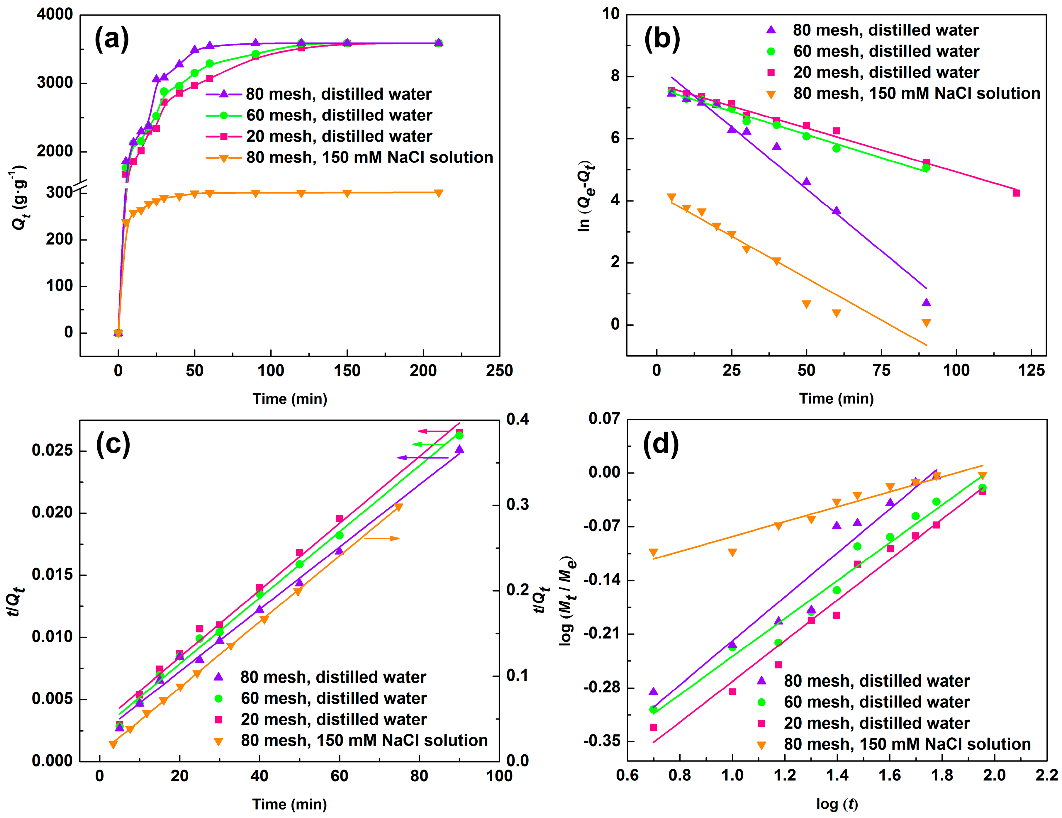 Materials 11 02198 g005