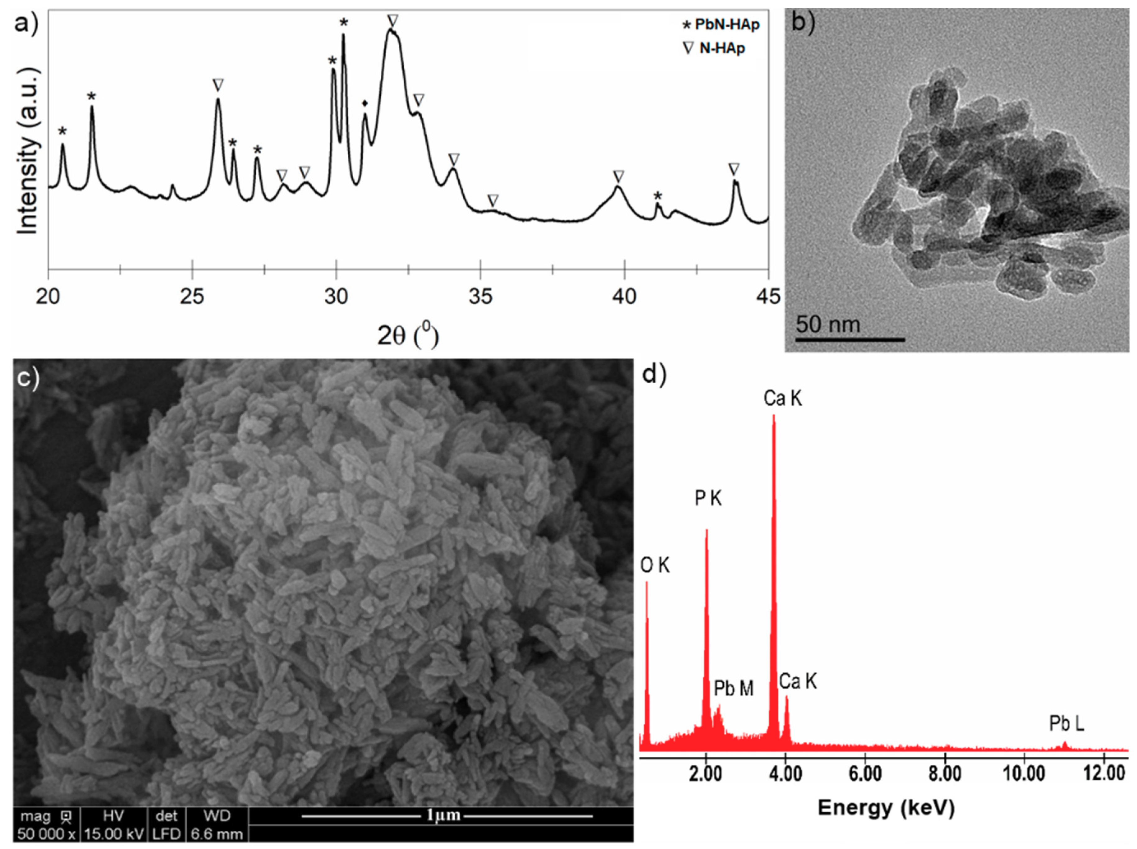 Materials 11 02204 g008