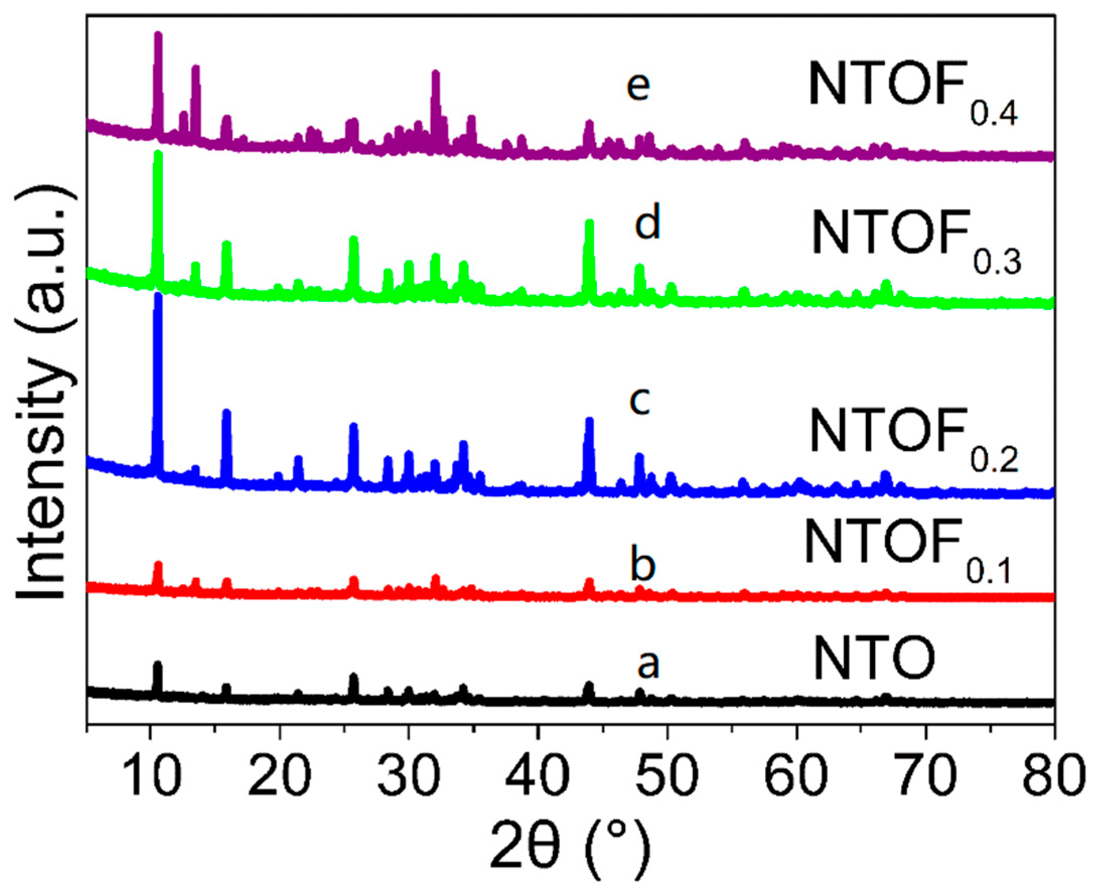 Materials 11 02206 g001