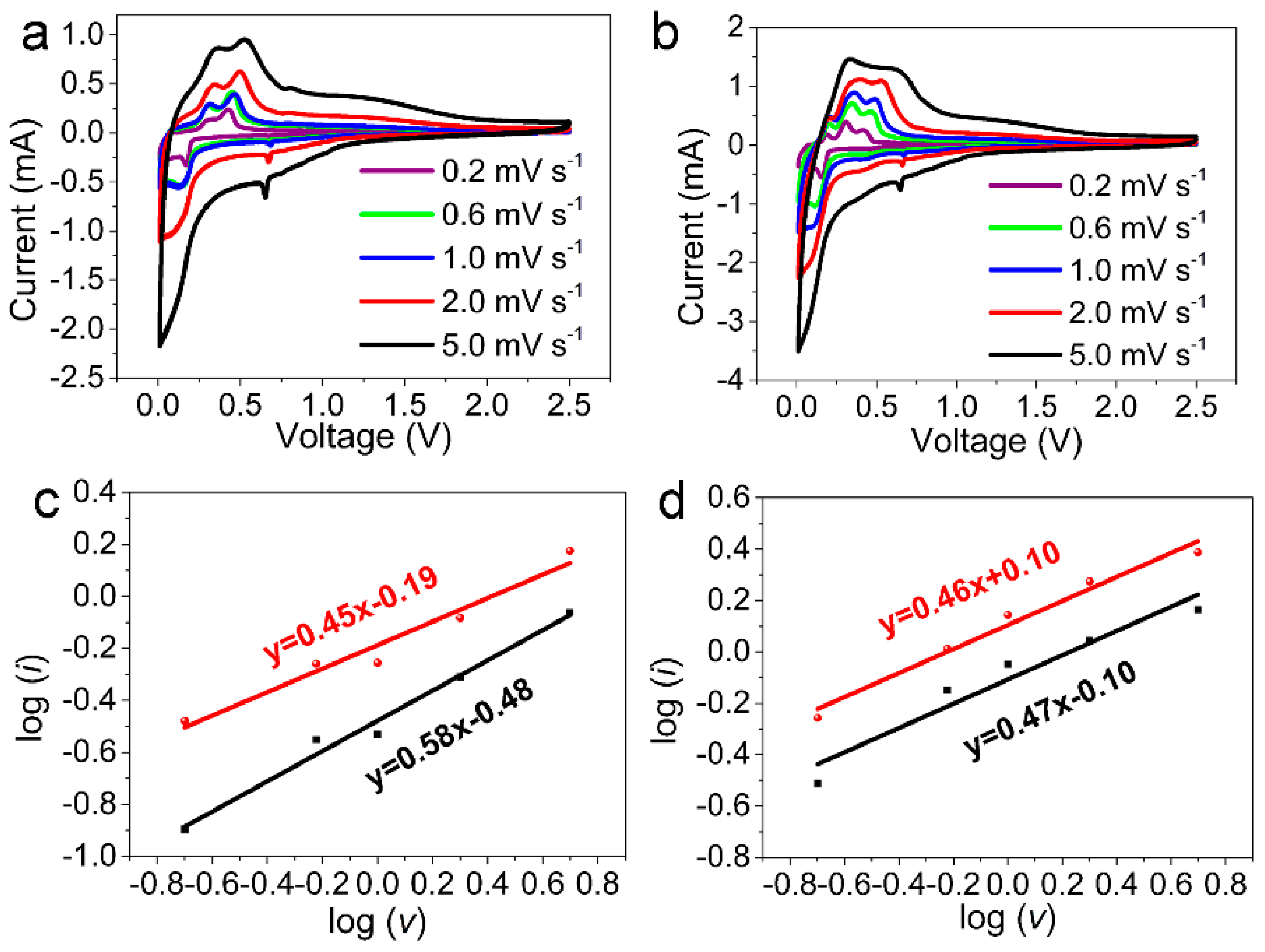 Materials 11 02206 g006