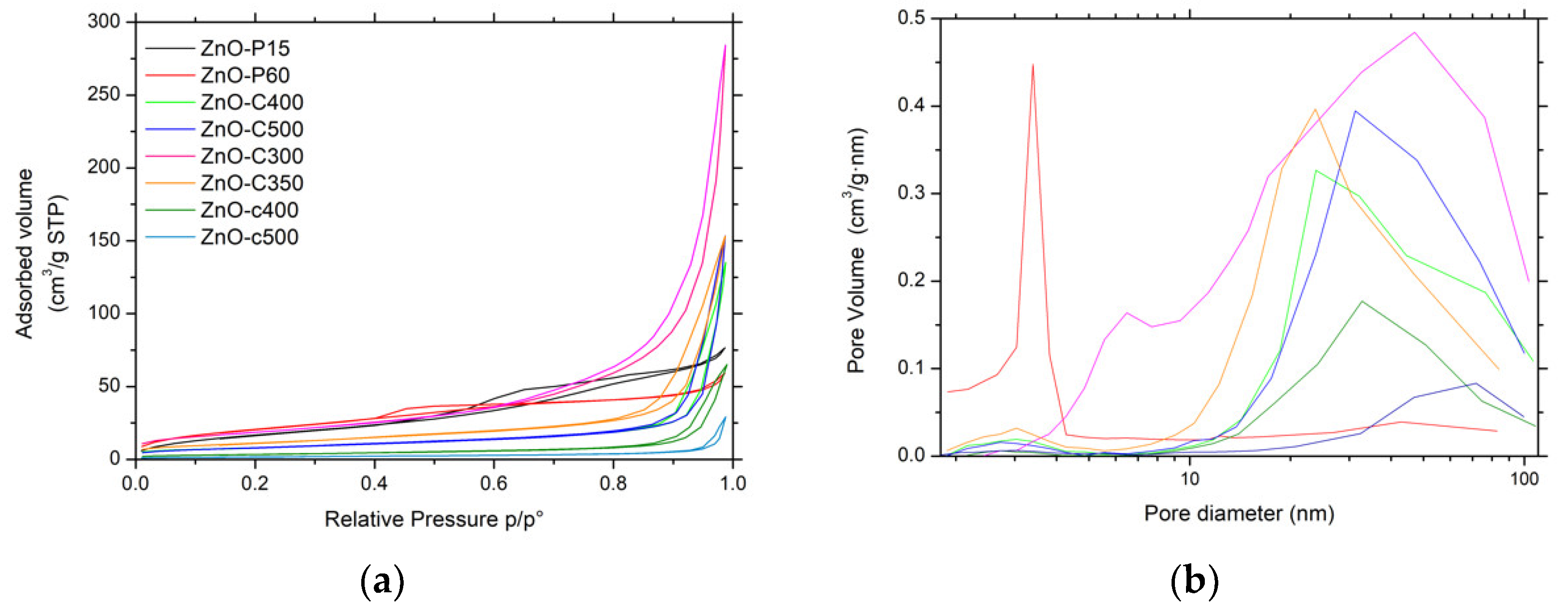 Materials 11 02260 g003