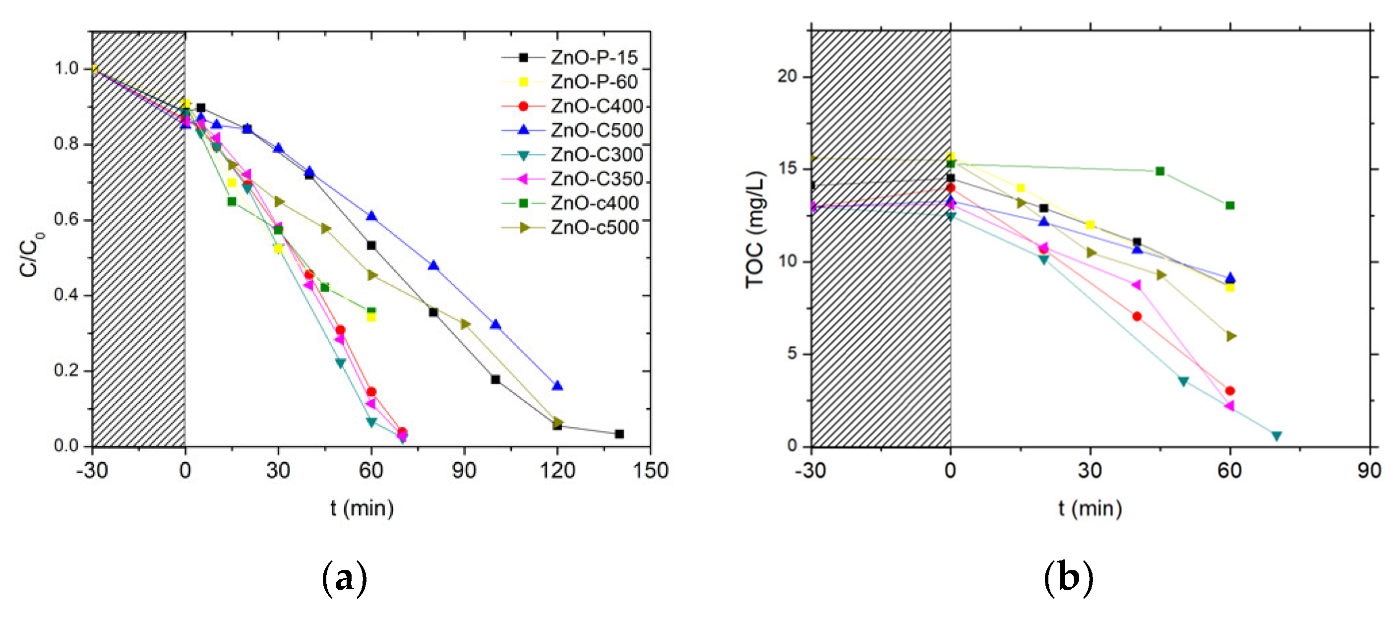 Materials 11 02260 g007