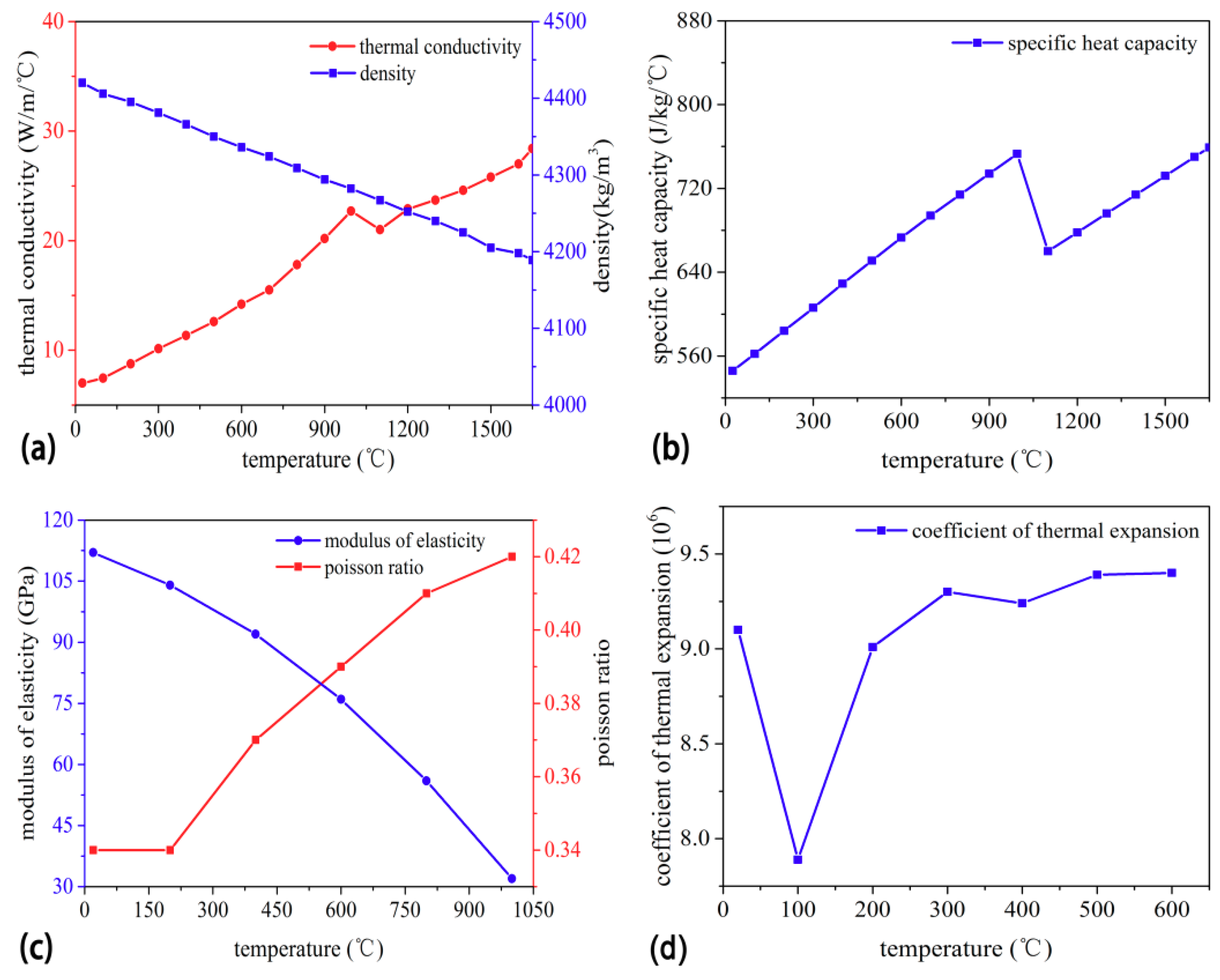 Materials 11 02288 g002