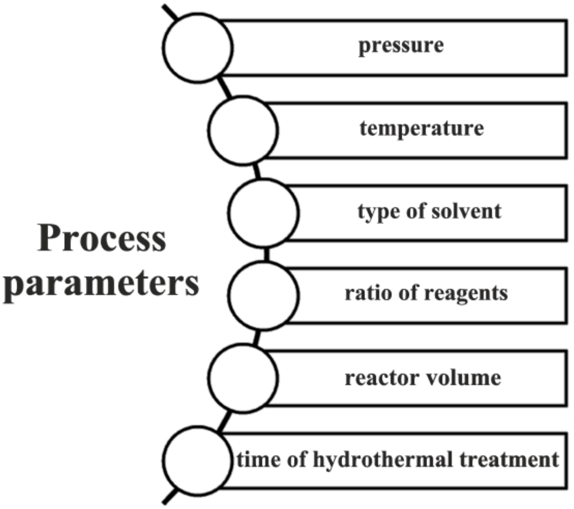 Materials 11 02295 g001