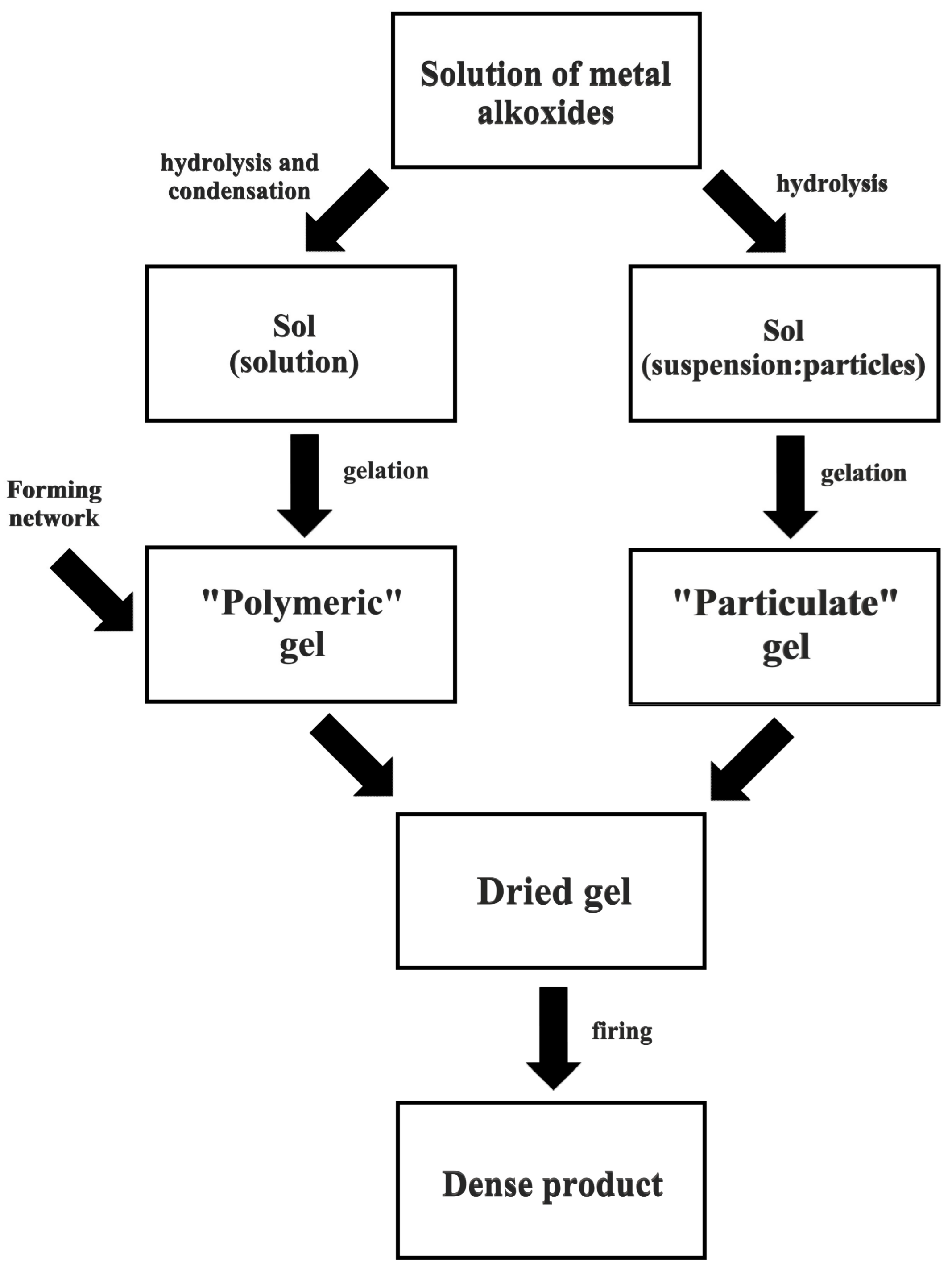 Materials 11 02295 g008