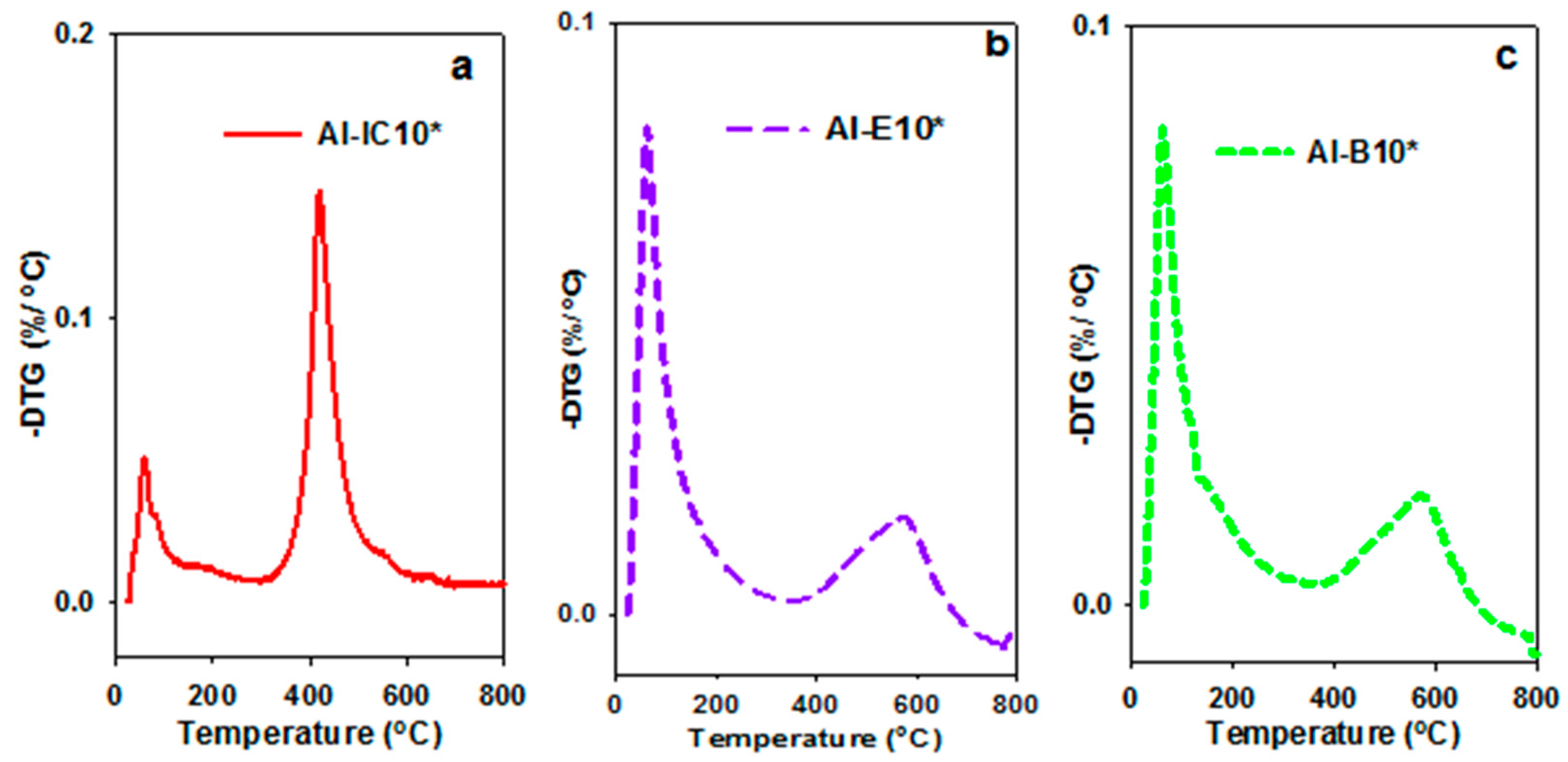 Materials 11 02301 g003