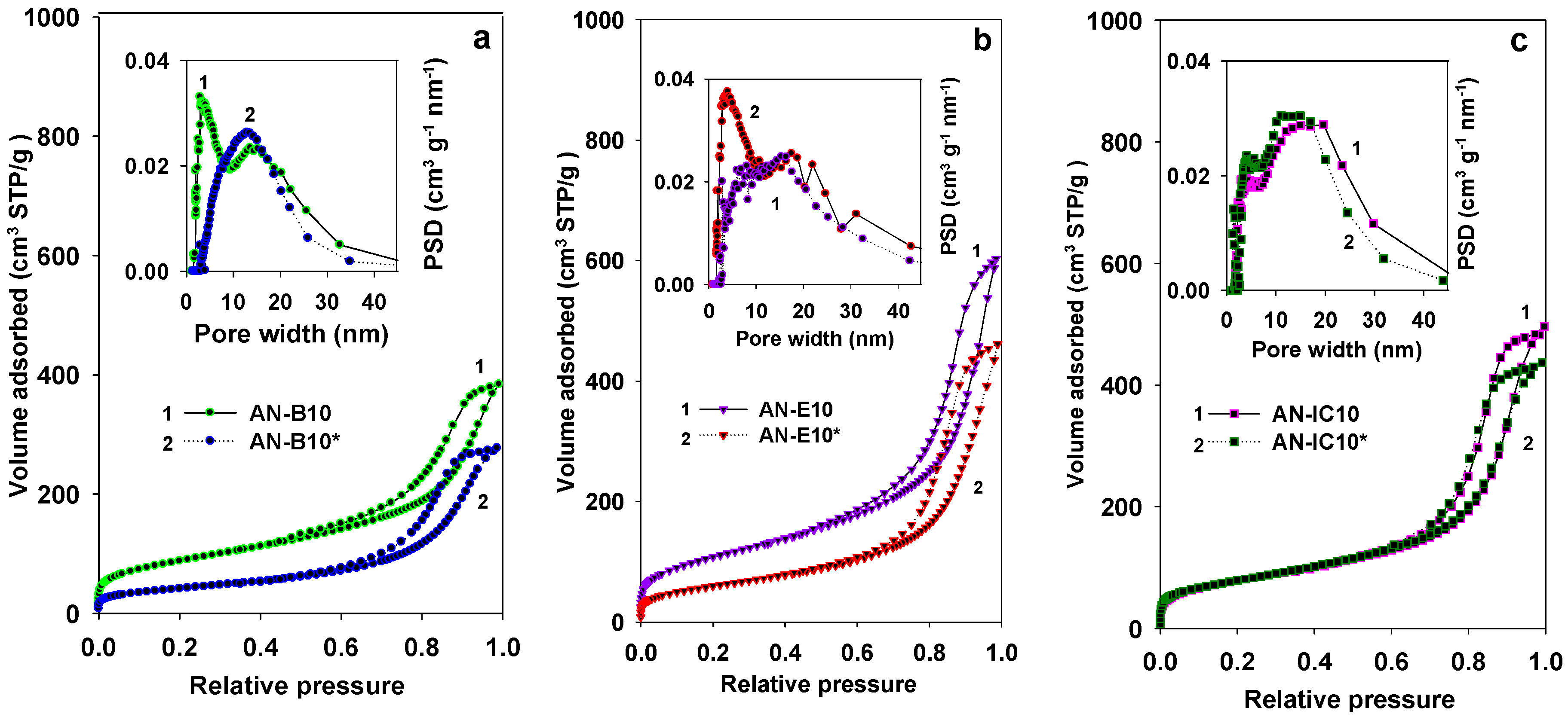 Materials 11 02301 g004