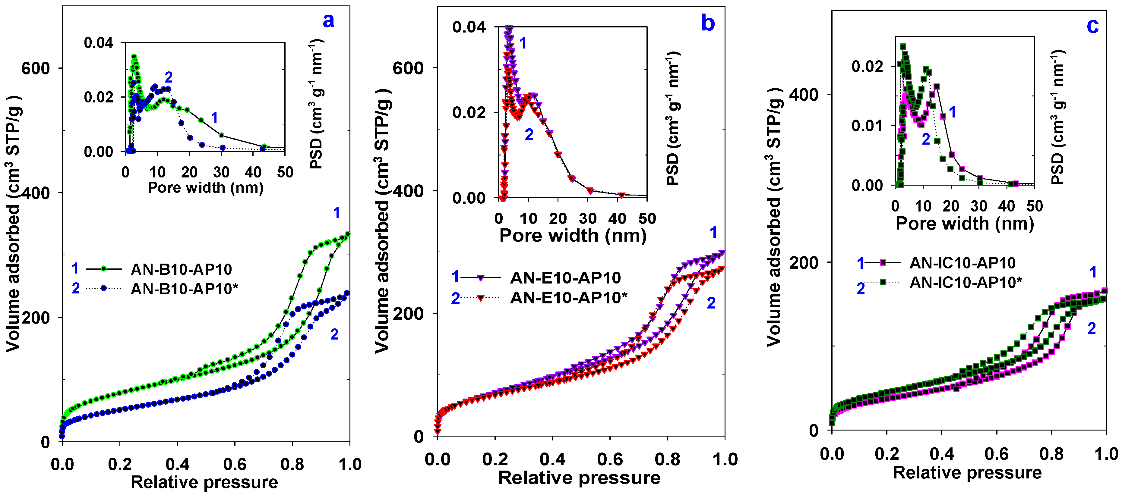 Materials 11 02301 g005