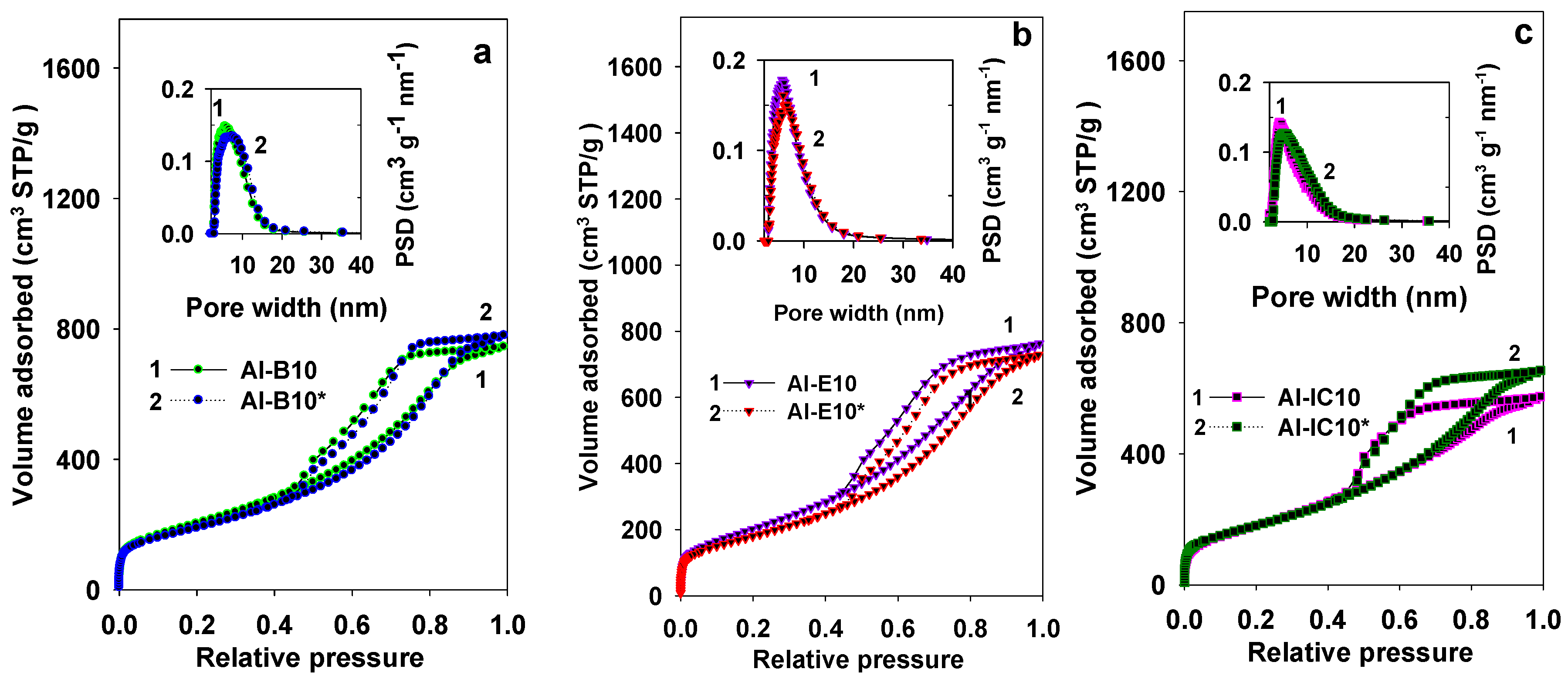 Materials 11 02301 g006