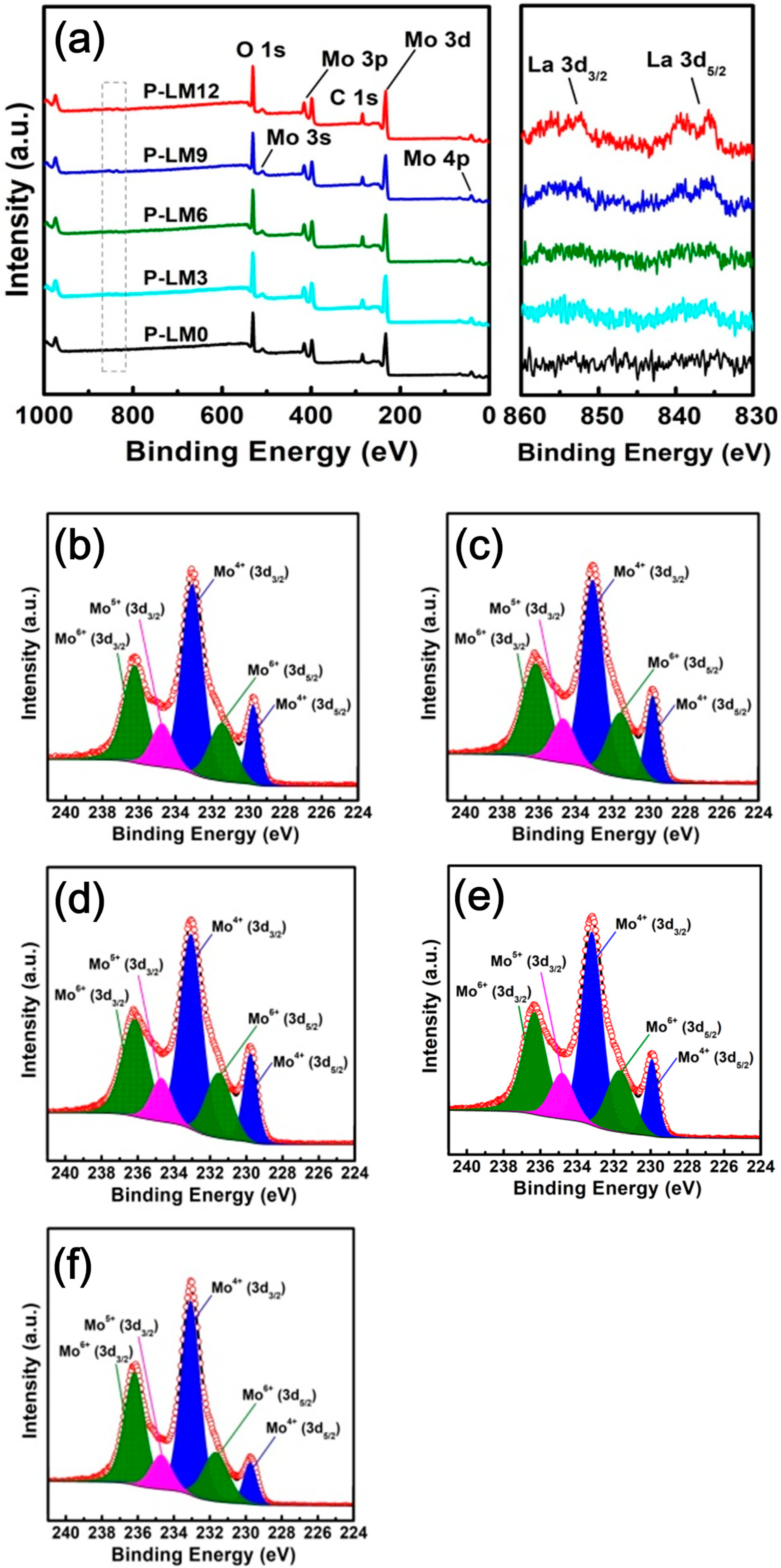 Materials 11 02385 g005