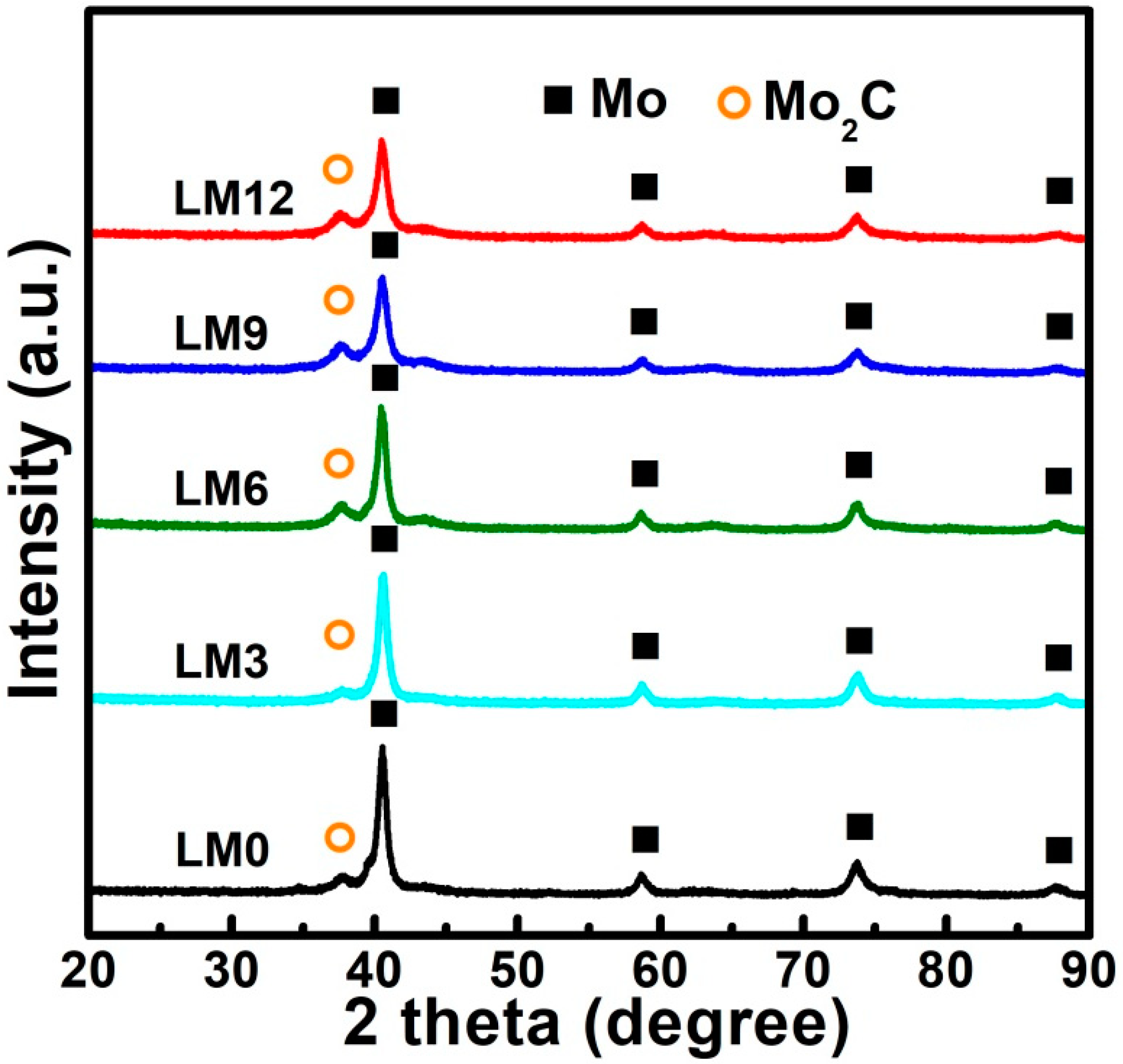 Materials 11 02385 g006