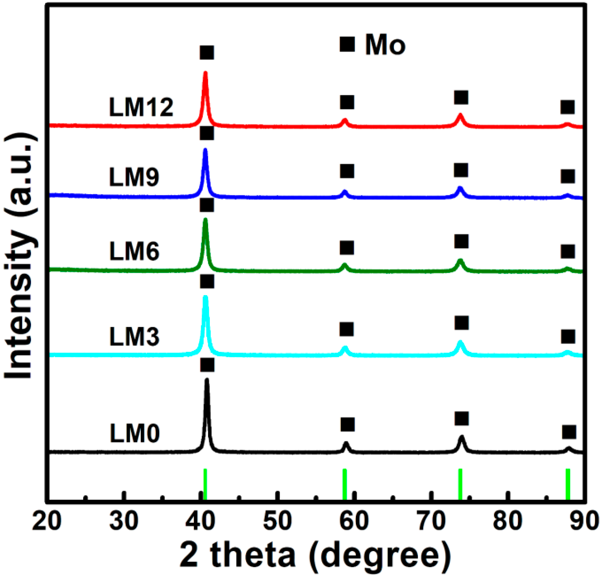 Materials 11 02385 g007