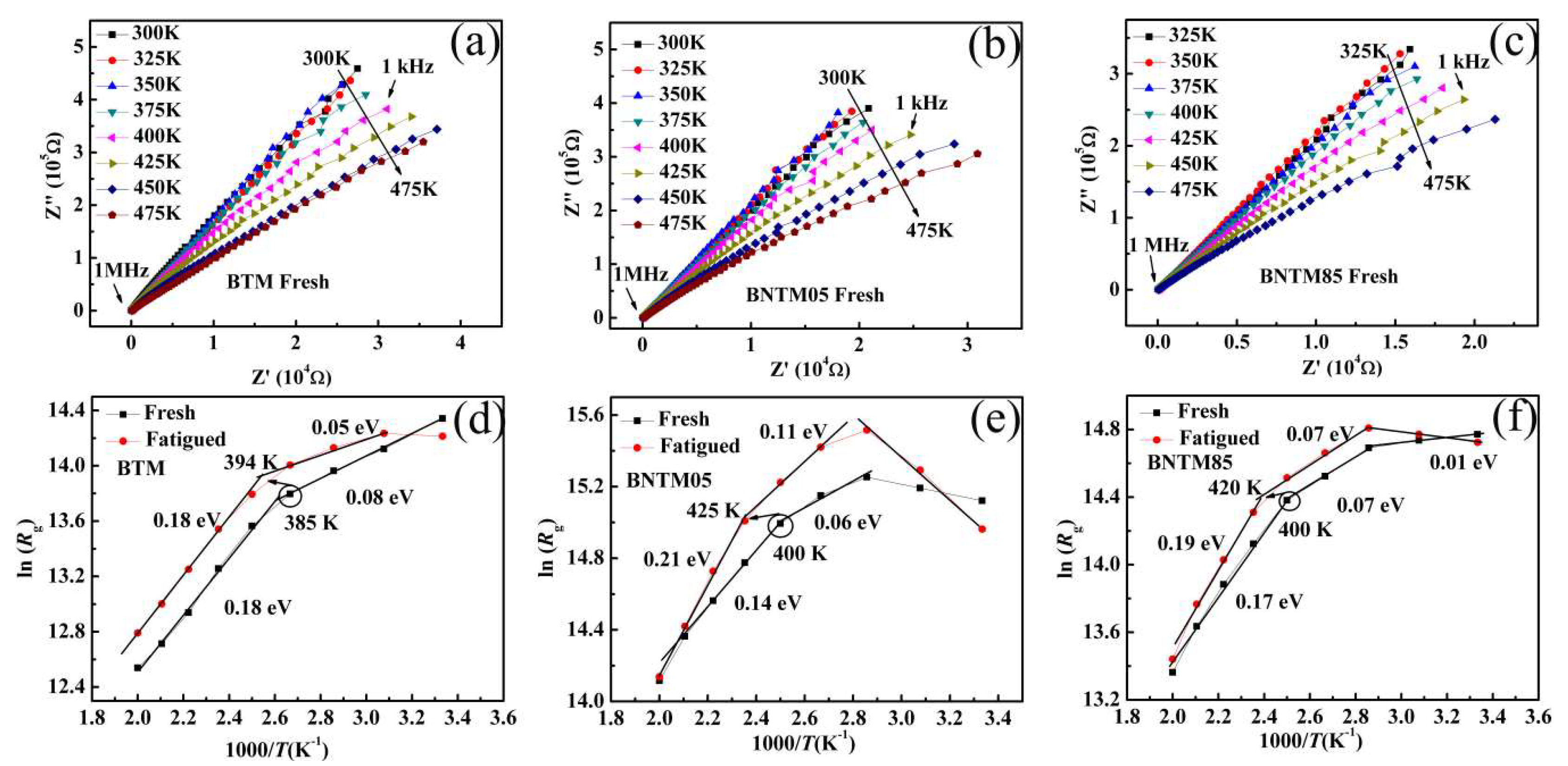 Materials 11 02418 g005