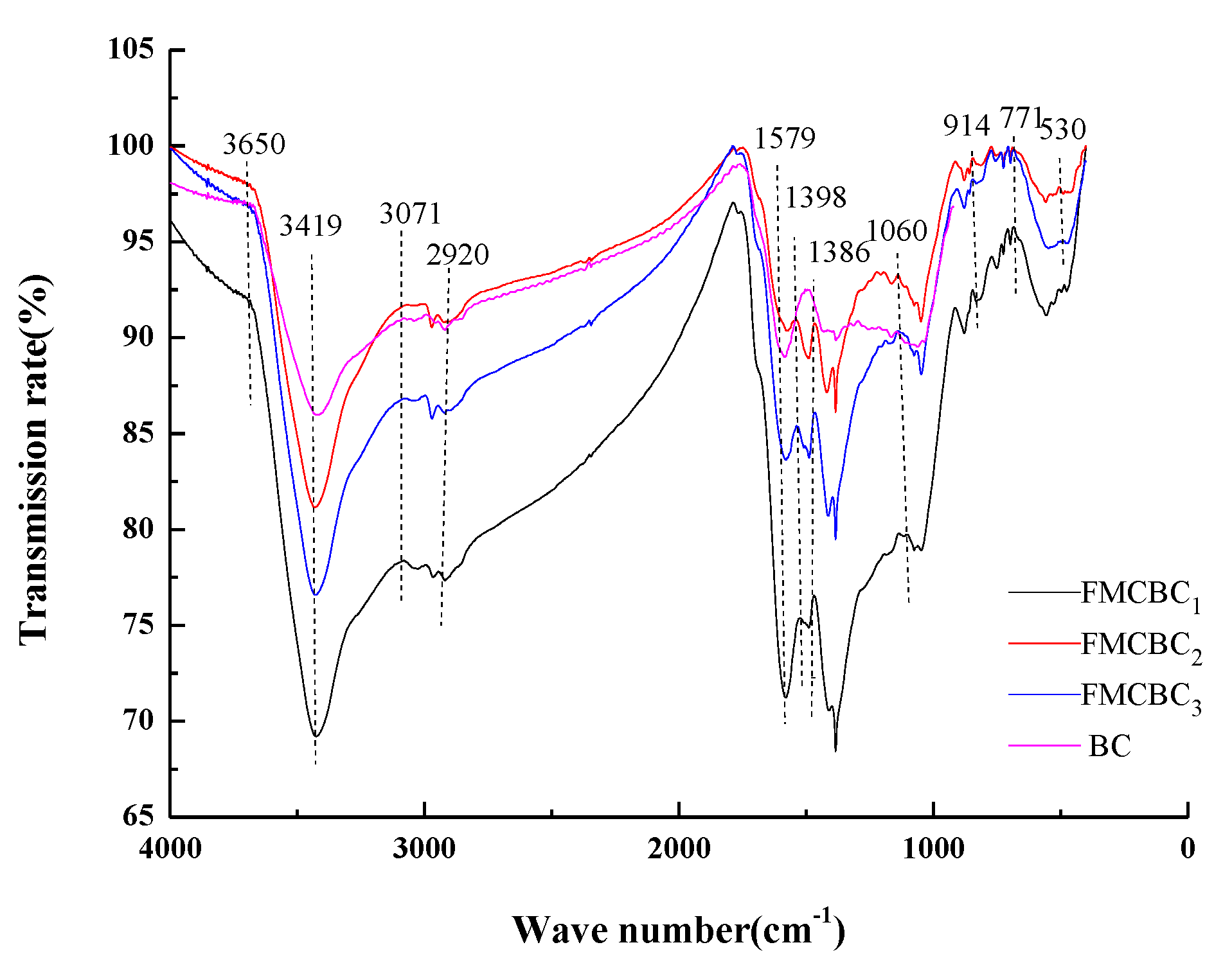 Materials 11 02445 g004