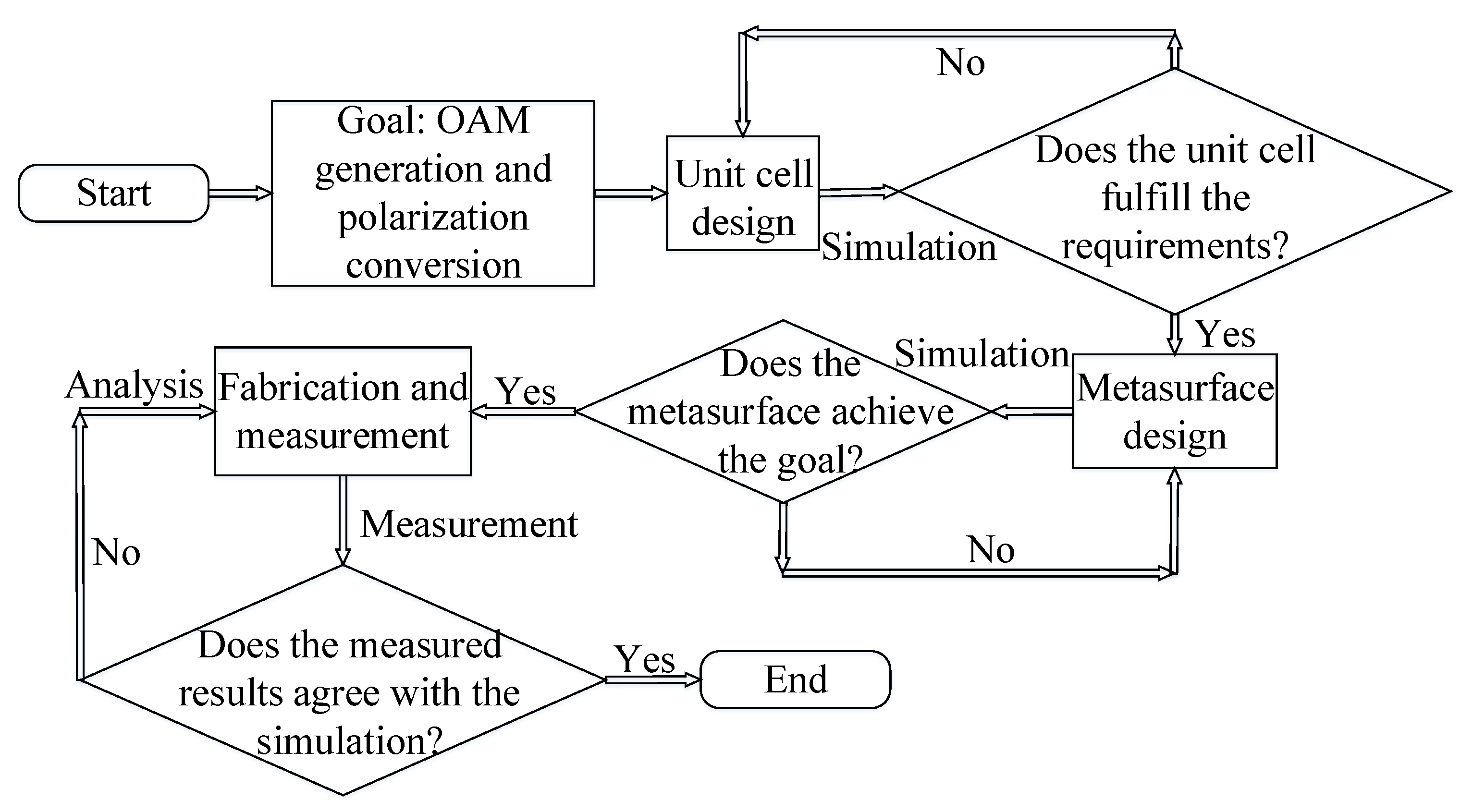 Materials 11 02448 g001