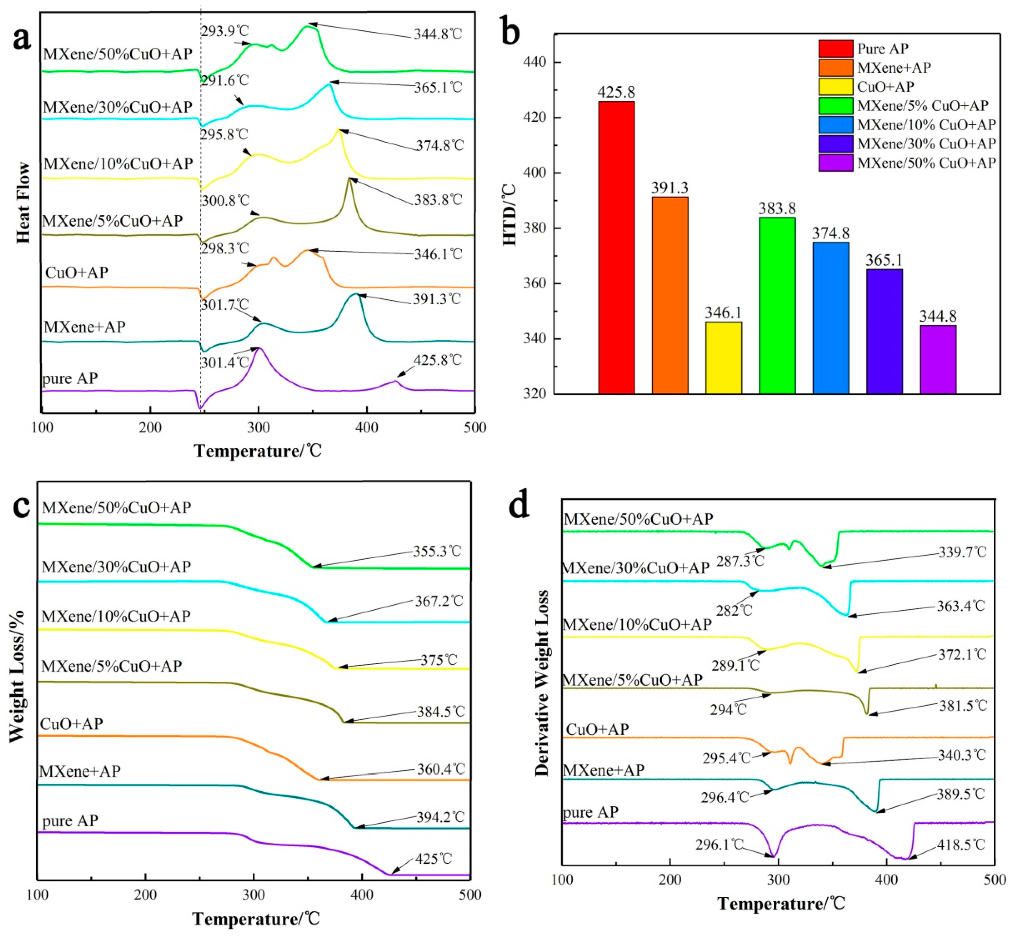 Materials 11 02457 g005