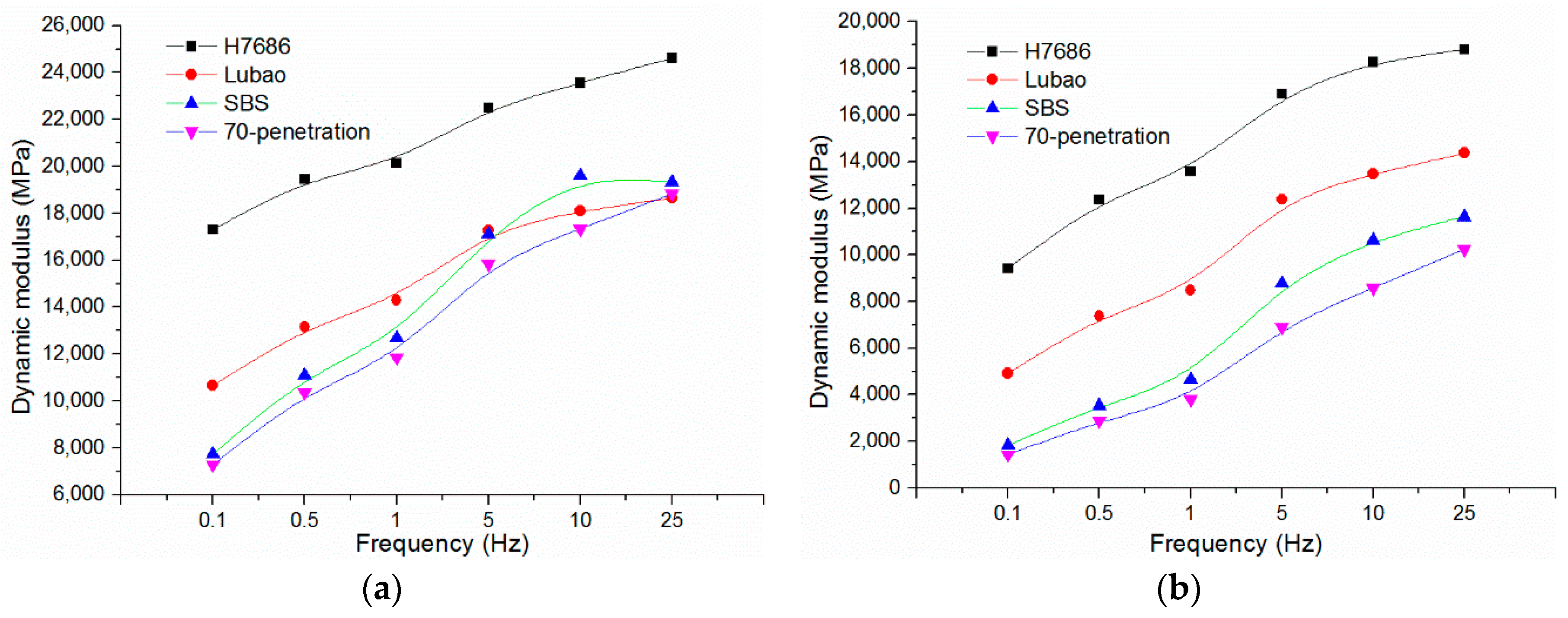 Materials 11 02490 g002a
