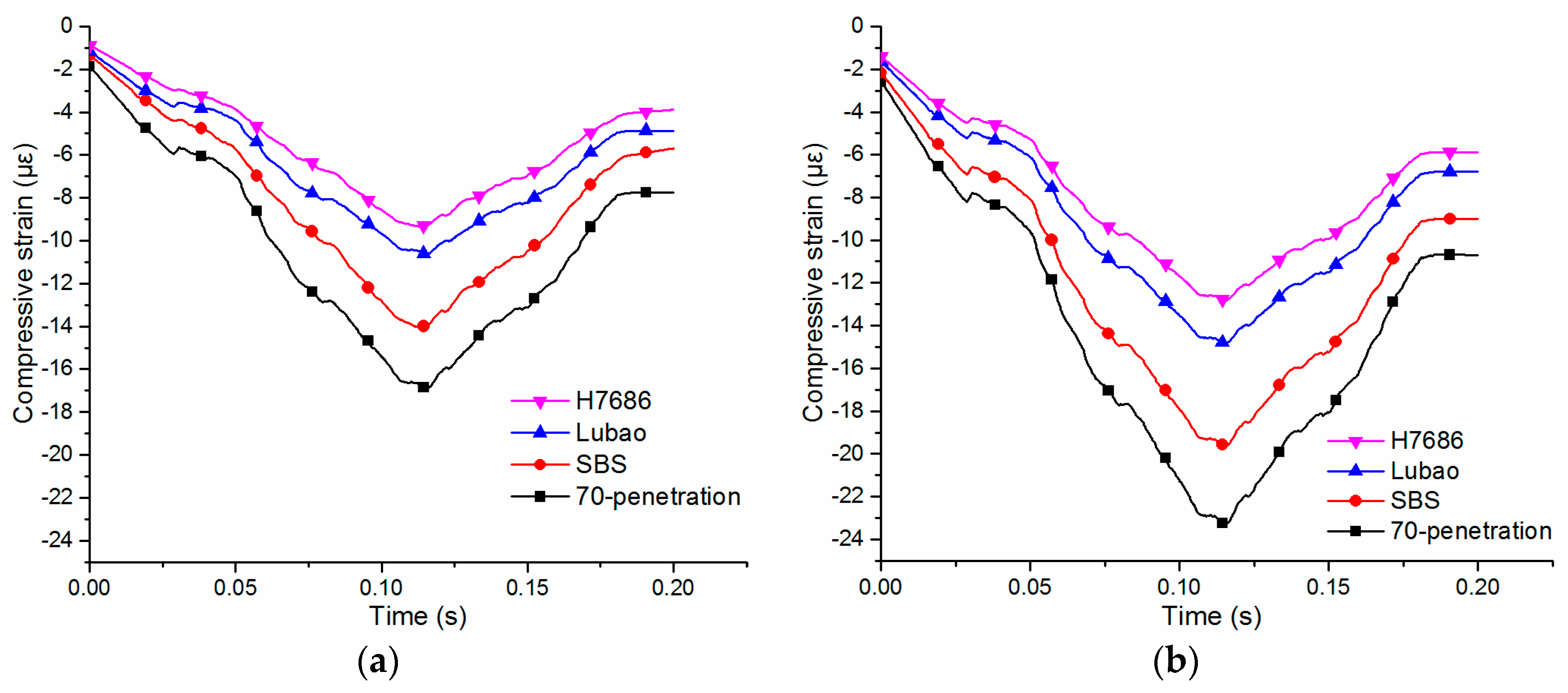 Materials 11 02490 g011