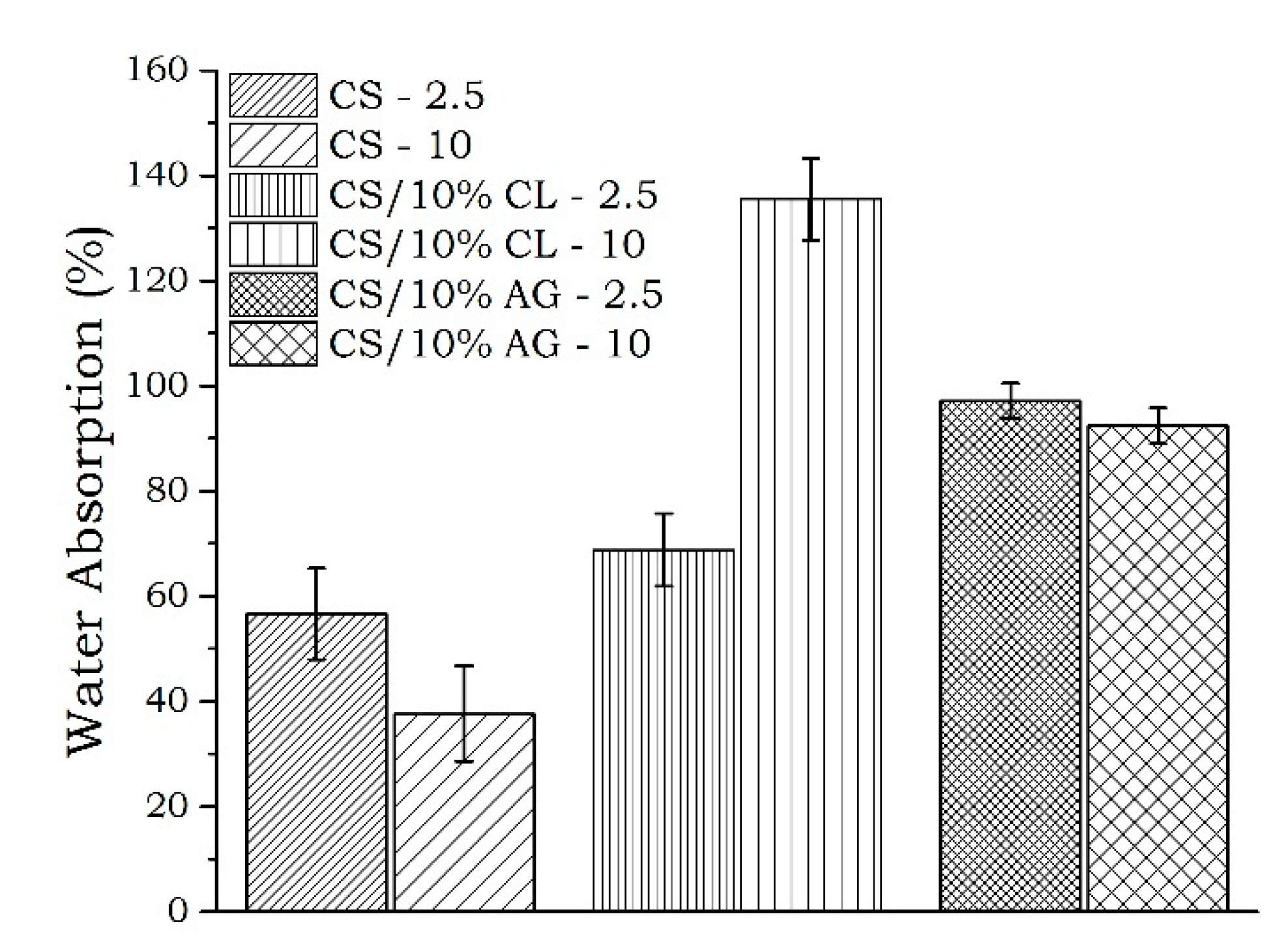 Materials 11 02523 g005