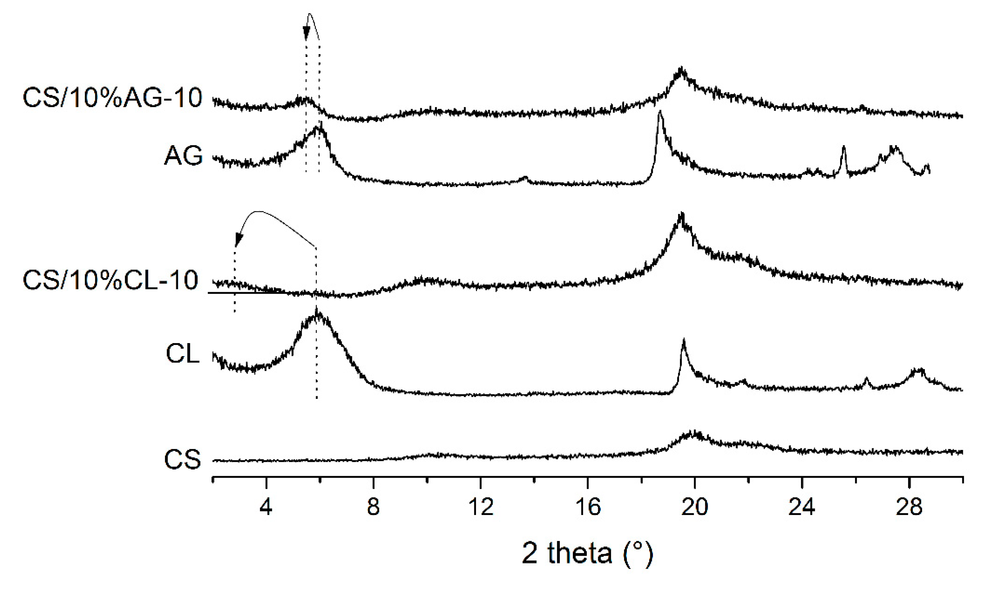Materials 11 02523 g006