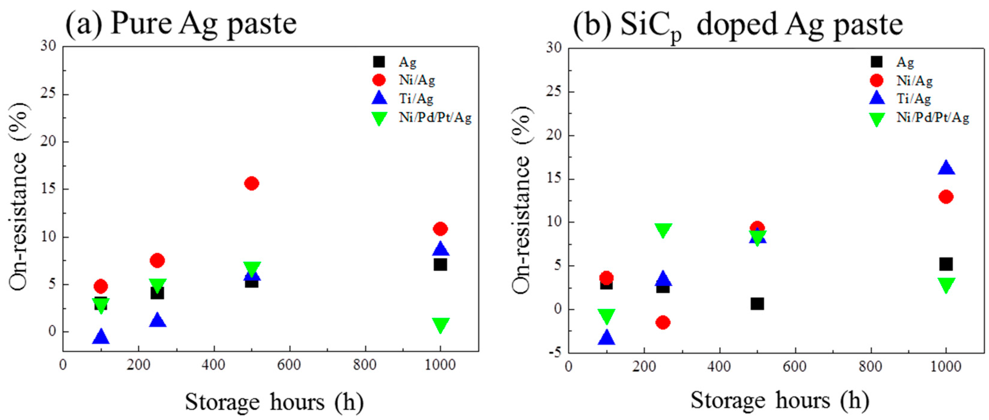 Materials 11 02531 g007