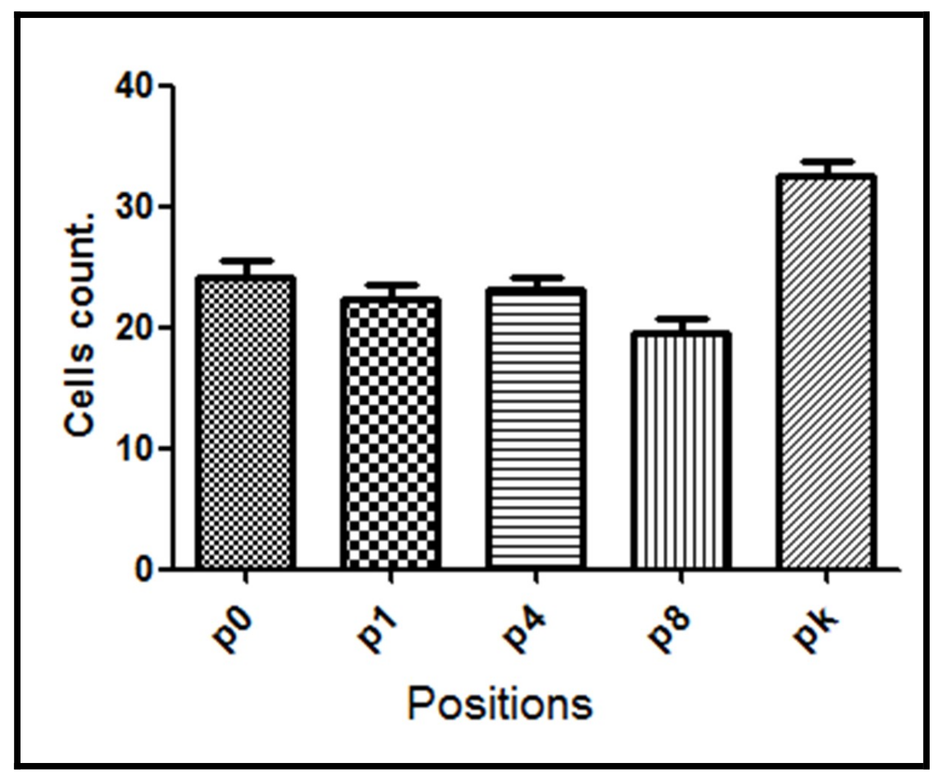 Materials 11 02532 g007