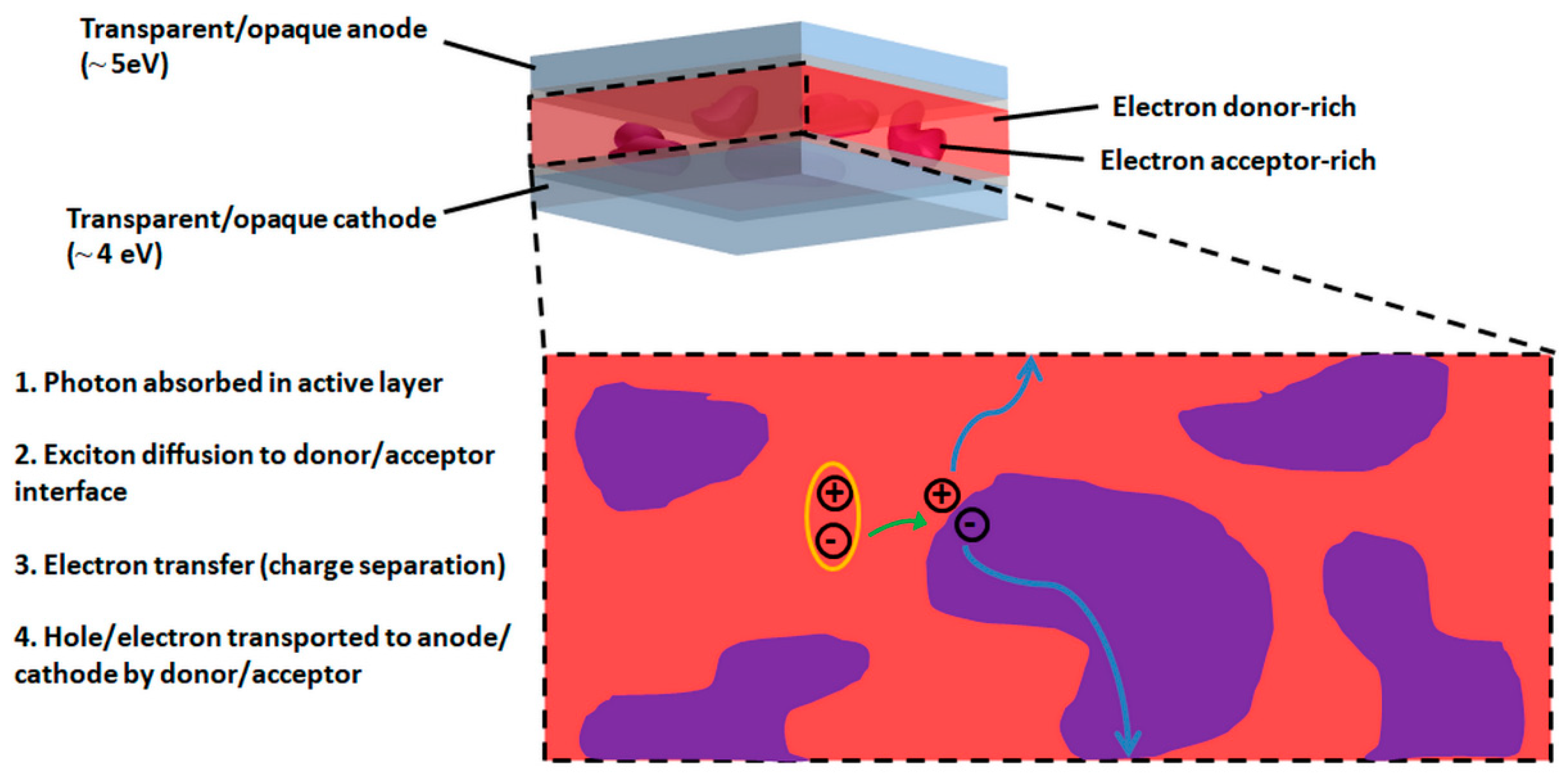 Materials 11 02579 g001