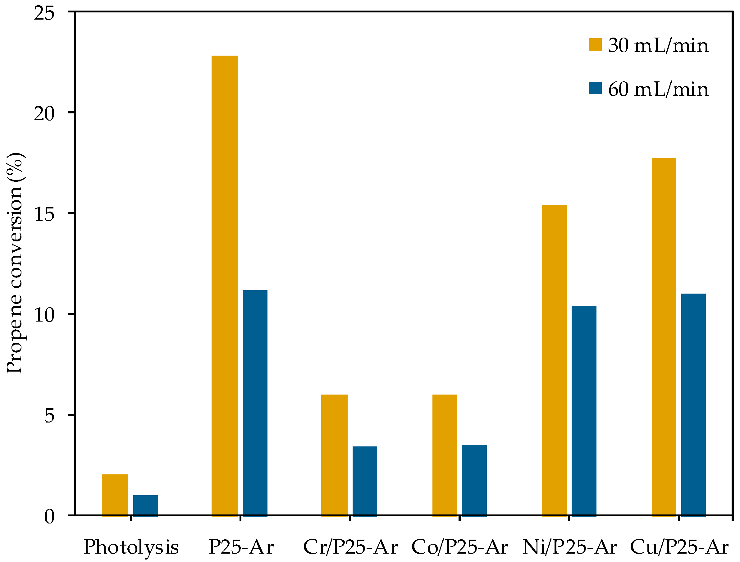 Materials 12 00040 g007