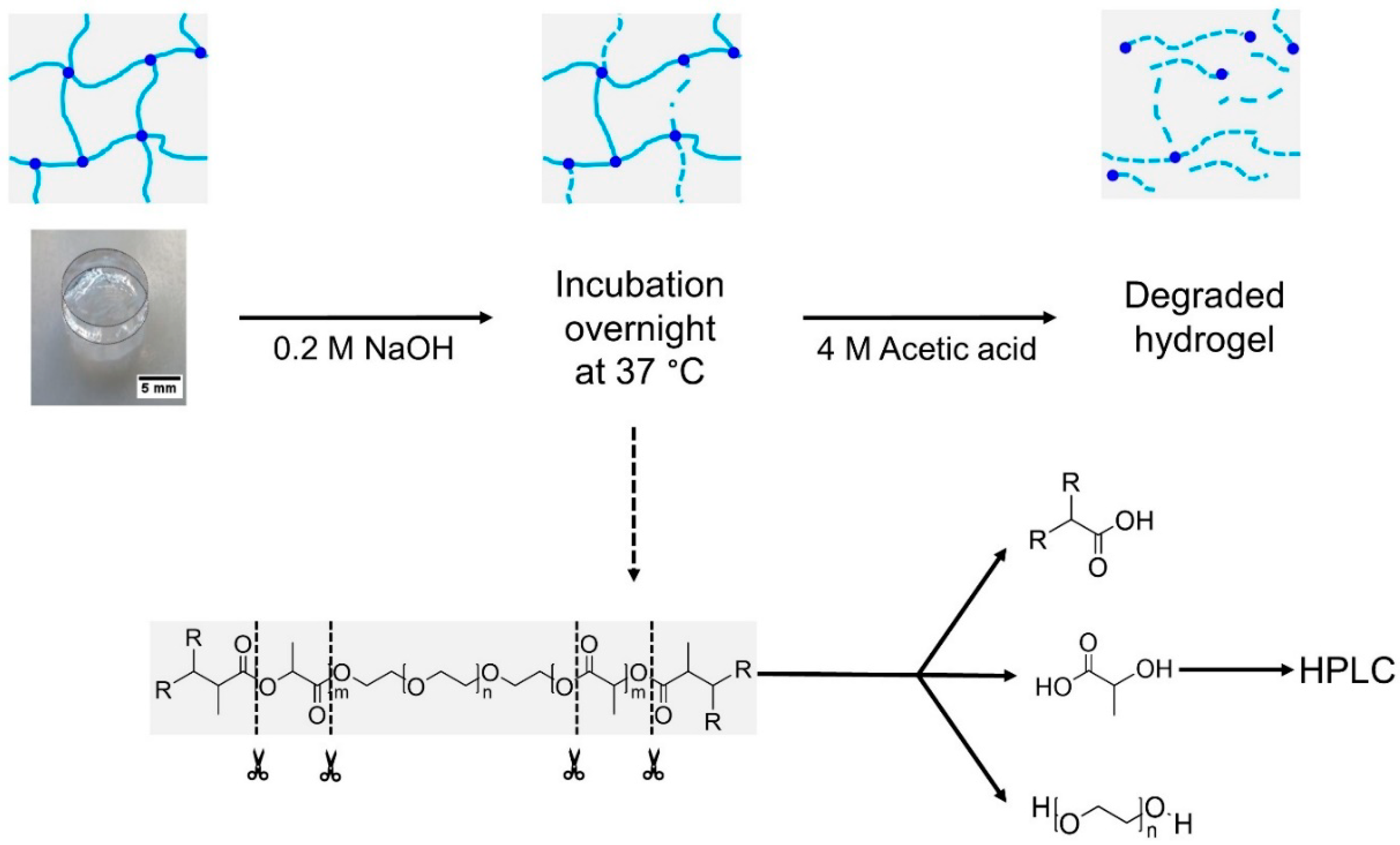 Materials 12 00053 sch002