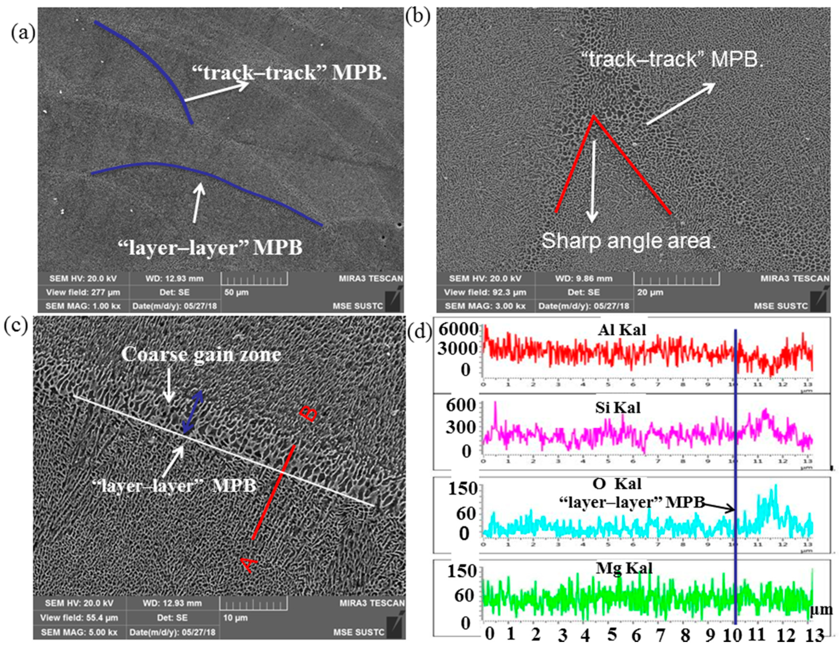 Materials 12 00073 g007