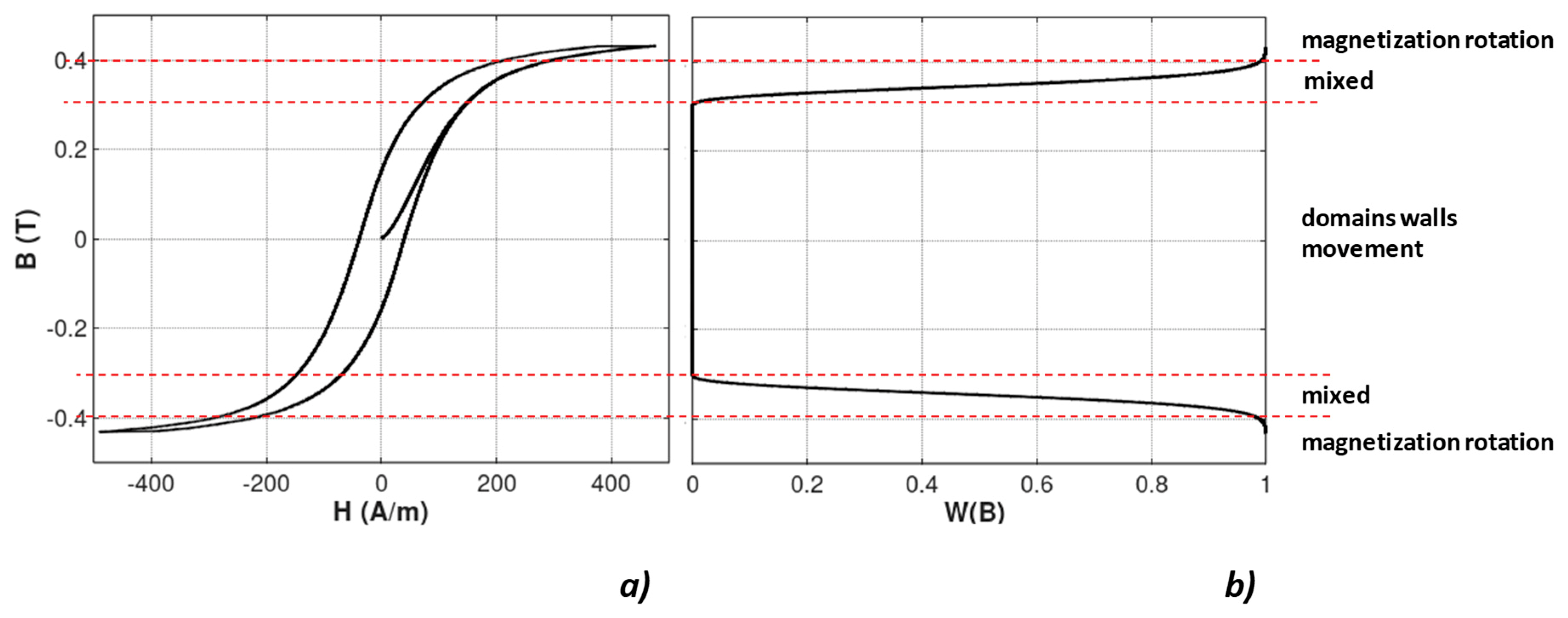 Materials 12 00105 g001