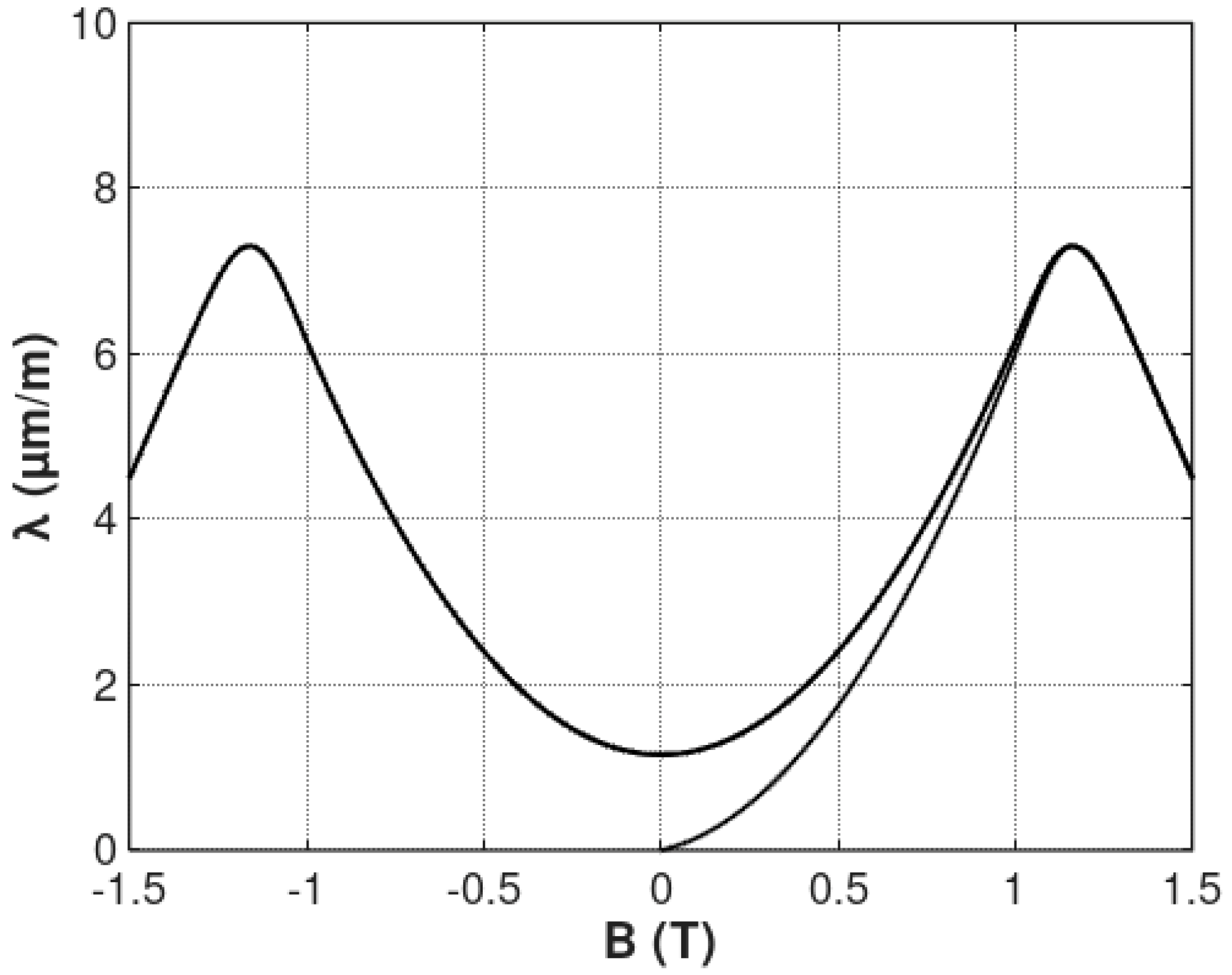 Materials 12 00105 g003