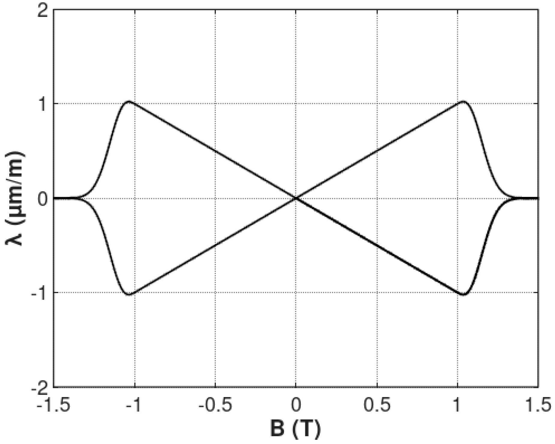 Materials 12 00105 g004