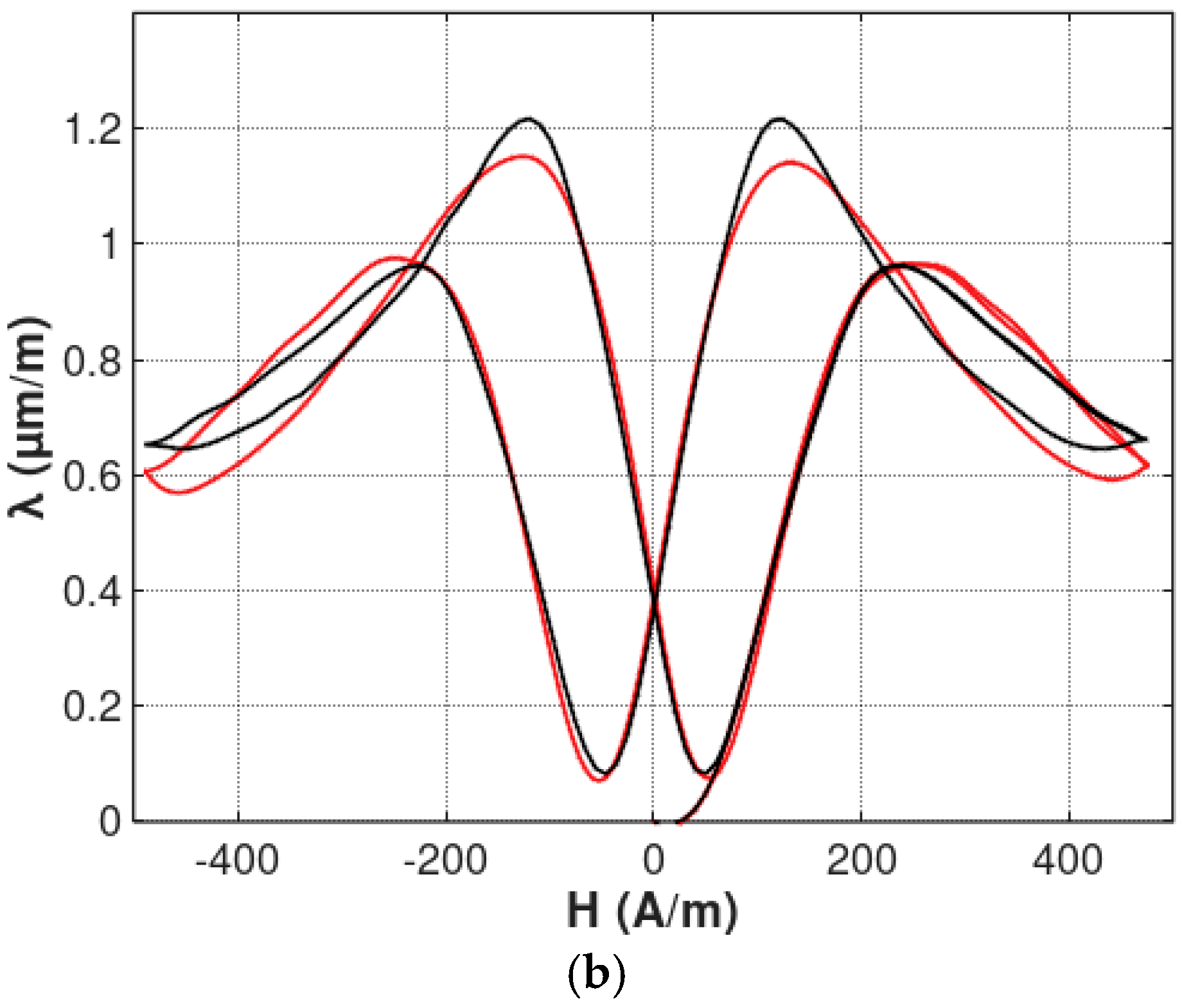 Materials 12 00105 g007b
